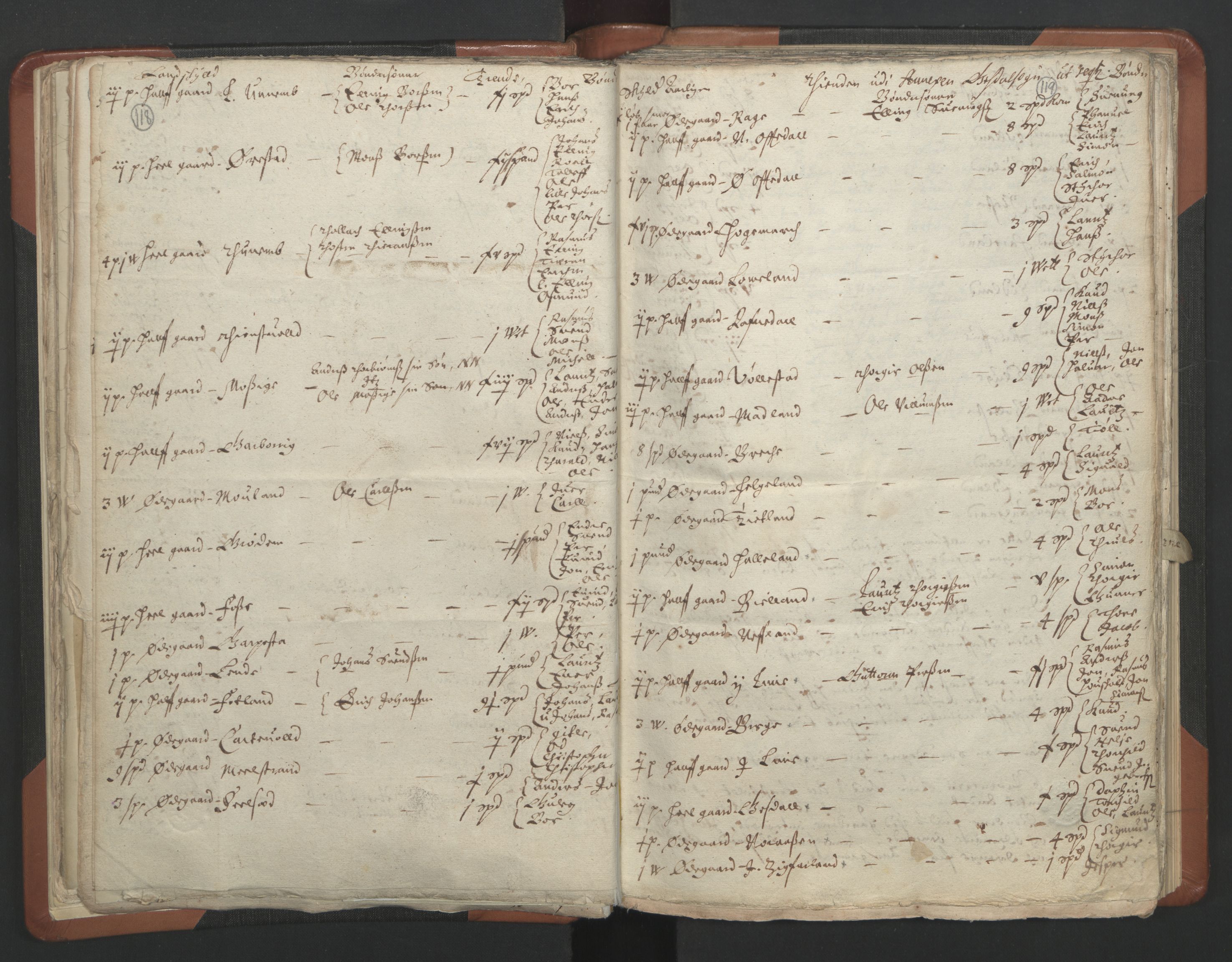 RA, Vicar's Census 1664-1666, no. 17: Jæren deanery and Dalane deanery, 1664-1666, p. 118-119