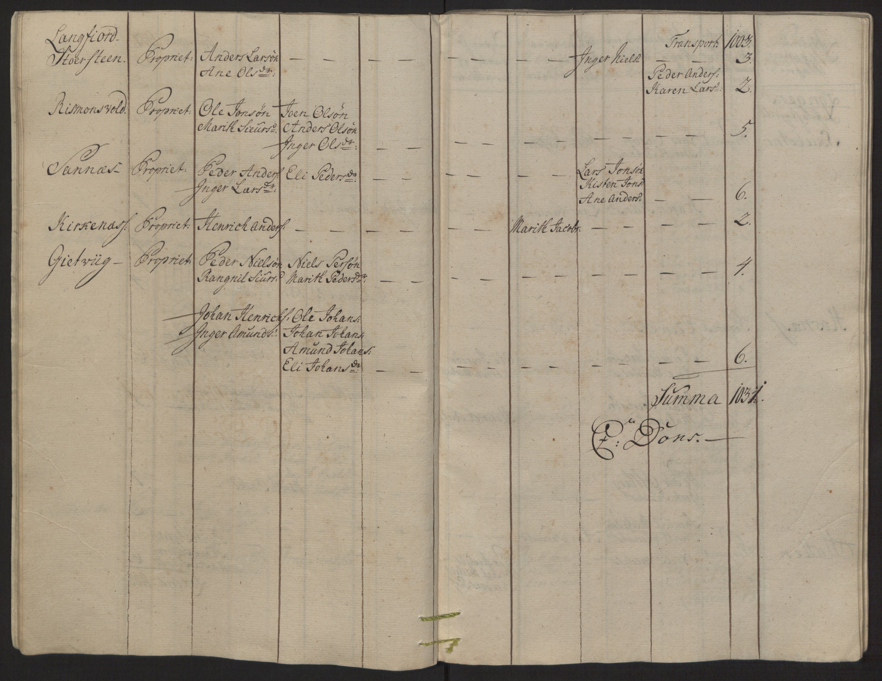 Rentekammeret inntil 1814, Reviderte regnskaper, Fogderegnskap, RA/EA-4092/R68/L4845: Ekstraskatten Senja og Troms, 1762-1765, p. 136