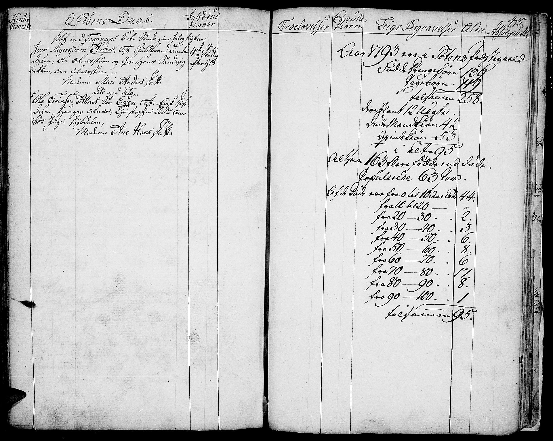 Toten prestekontor, SAH/PREST-102/H/Ha/Haa/L0006: Parish register (official) no. 6, 1773-1793, p. 415