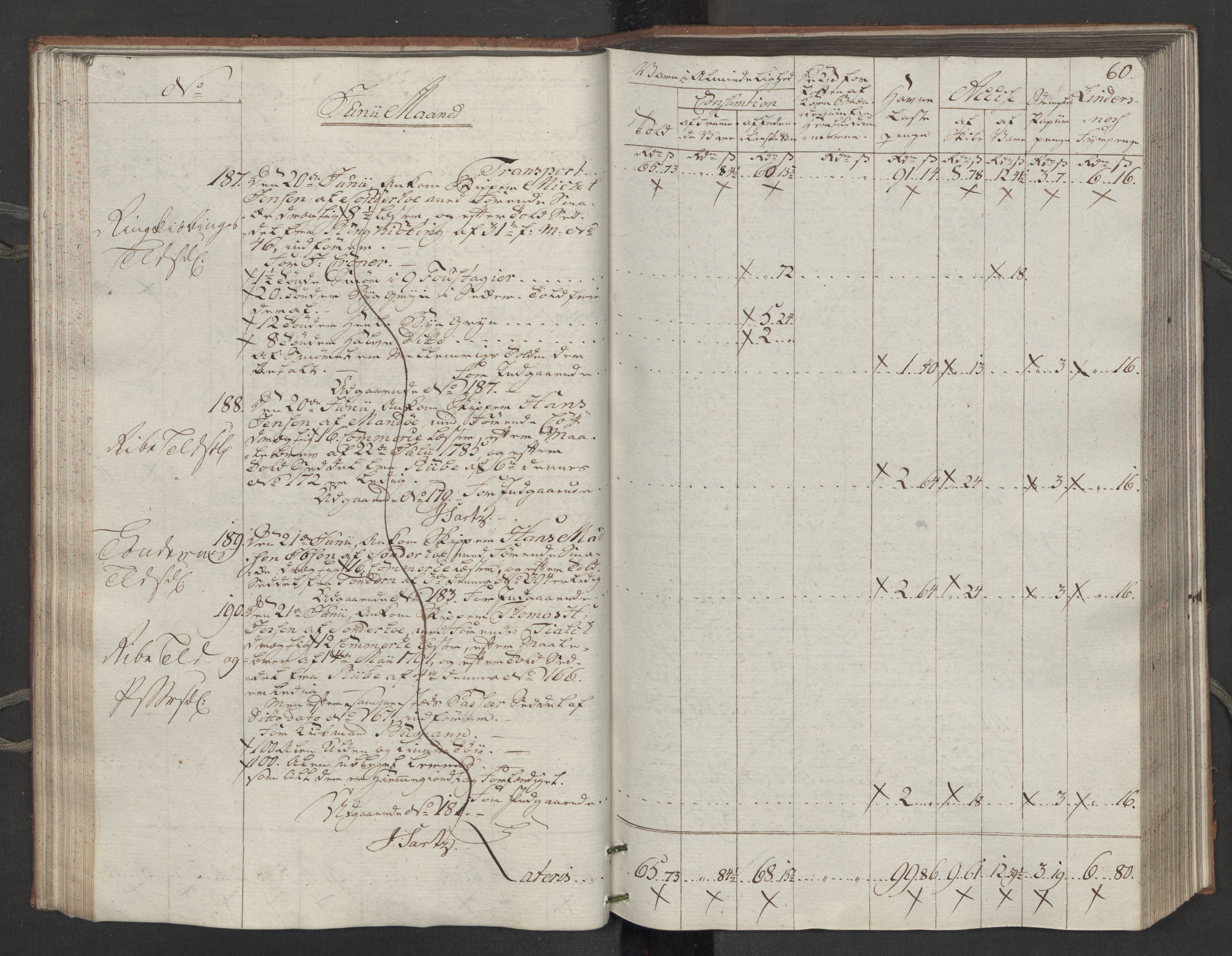 Generaltollkammeret, tollregnskaper, AV/RA-EA-5490/R14/L0116/0001: Tollregnskaper Øster-Risør / Inngående tollbok, 1794, p. 59b-60a