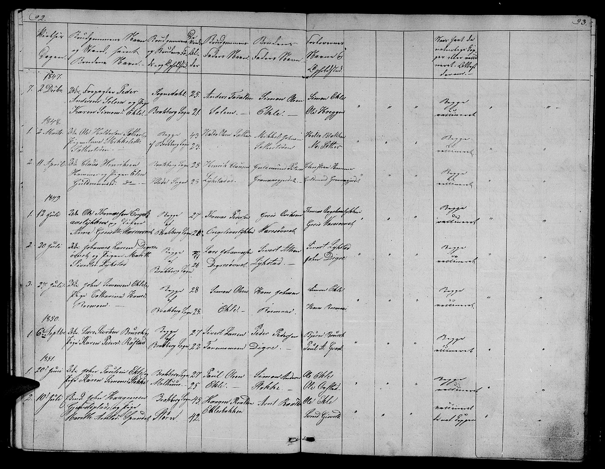 Ministerialprotokoller, klokkerbøker og fødselsregistre - Sør-Trøndelag, SAT/A-1456/608/L0339: Parish register (copy) no. 608C05, 1844-1863, p. 92-93