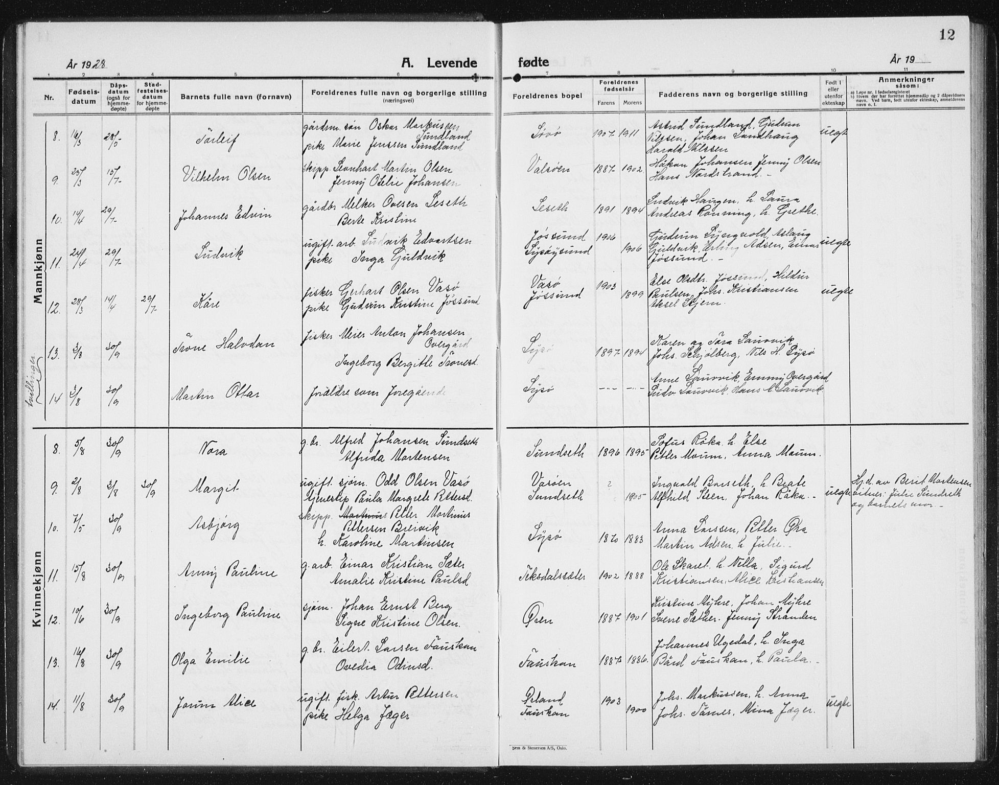 Ministerialprotokoller, klokkerbøker og fødselsregistre - Sør-Trøndelag, SAT/A-1456/654/L0667: Parish register (copy) no. 654C03, 1924-1939, p. 12
