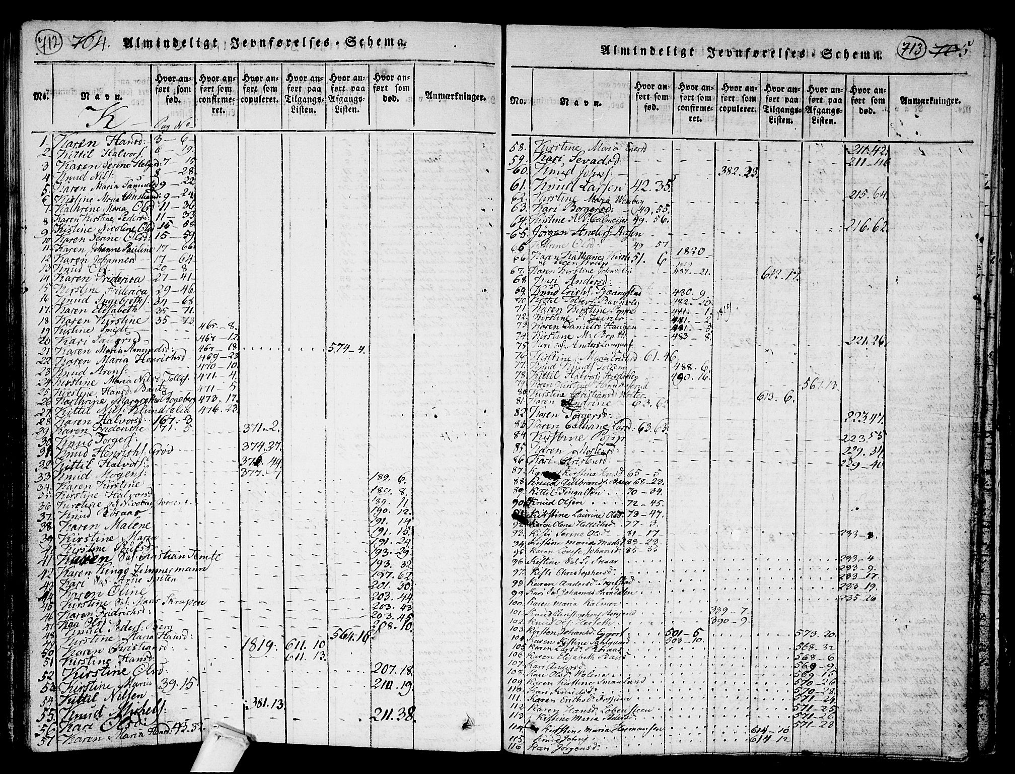 Kongsberg kirkebøker, AV/SAKO-A-22/G/Ga/L0001: Parish register (copy) no. 1, 1816-1839, p. 712-713