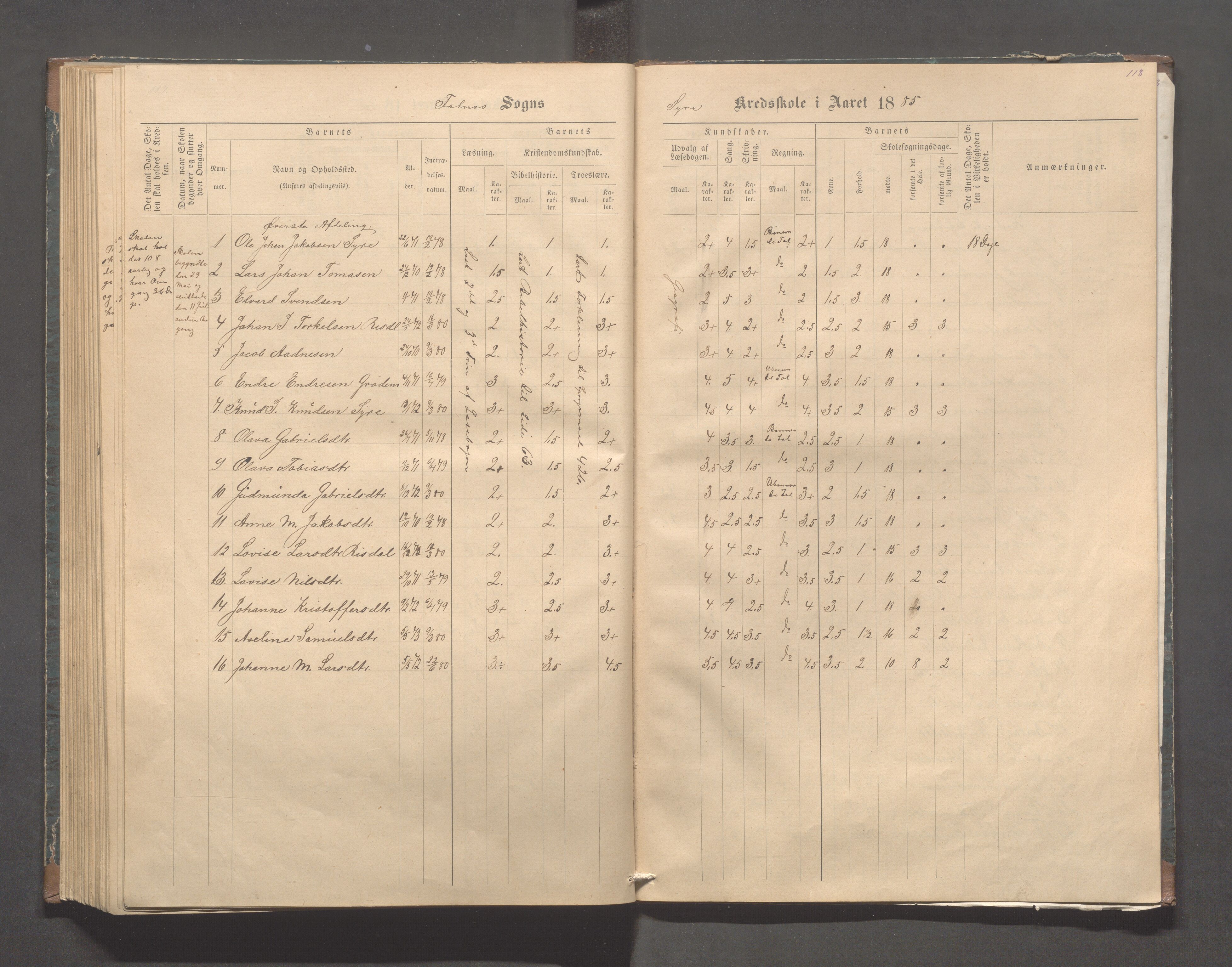 Skudenes kommune - Syre - Høynes skole, IKAR/A-307/H/L0004: Skoleprotokoll - Syre - Høynes, 1876-1885, p. 118