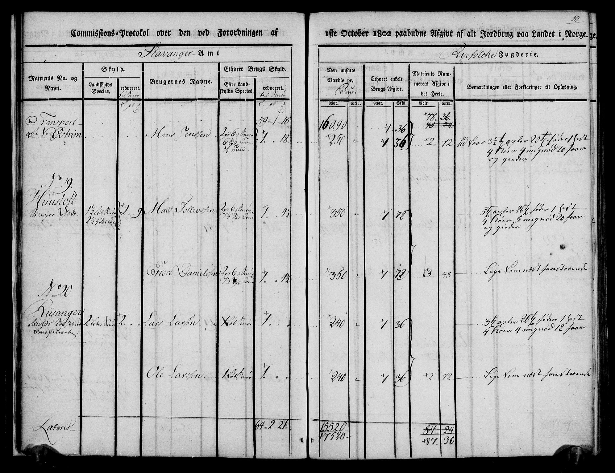 Rentekammeret inntil 1814, Realistisk ordnet avdeling, AV/RA-EA-4070/N/Ne/Nea/L0103: Ryfylke fogderi. Kommisjonsprotokoll for Vats, Vikedal, Sauda og Suldal skipreider, 1803, p. 11