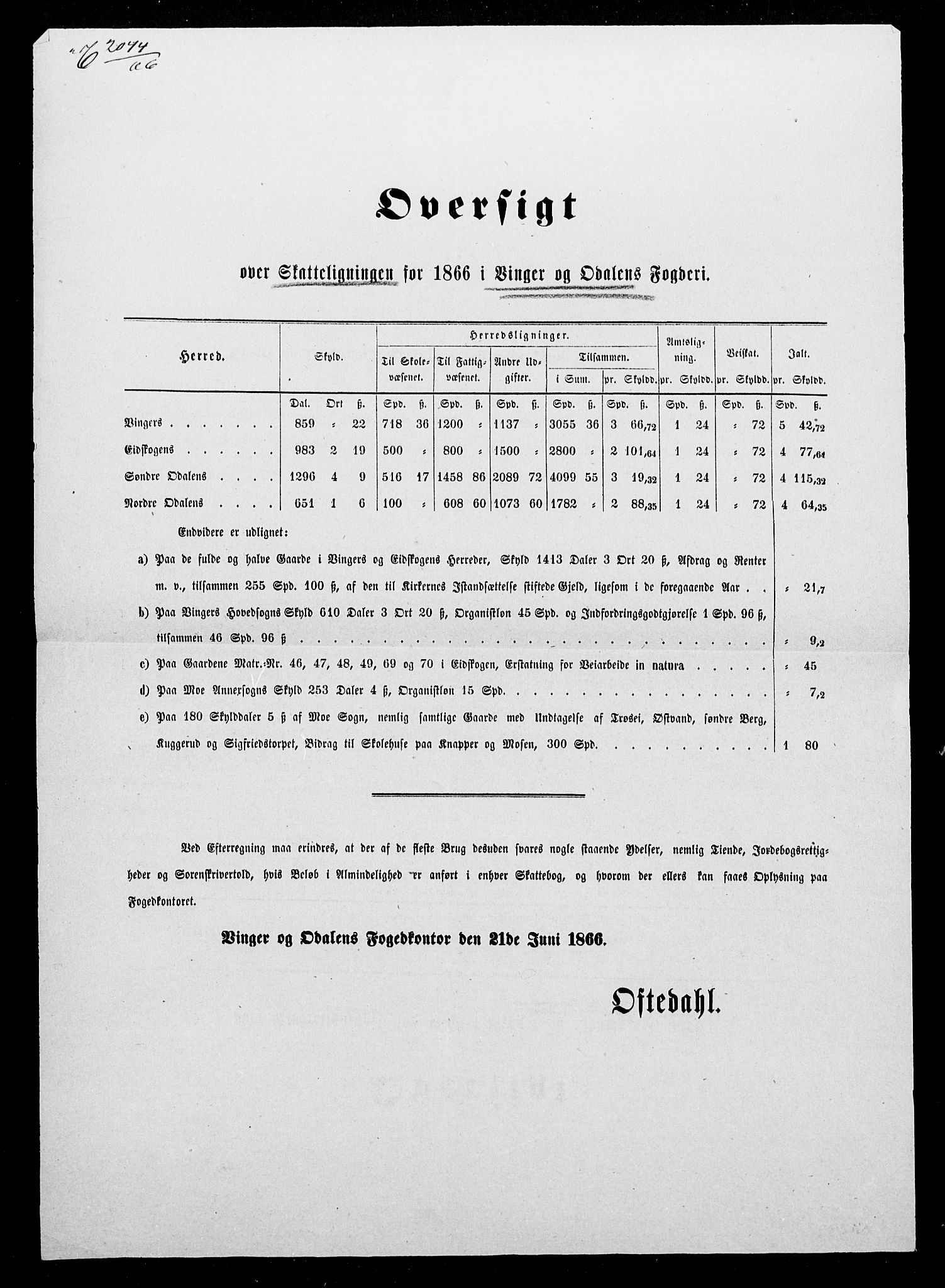 Statistisk sentralbyrå, Næringsøkonomiske emner, Generelt - Amtmennenes femårsberetninger, RA/S-2233/F/Fa/L0030: --, 1866-1870, p. 2