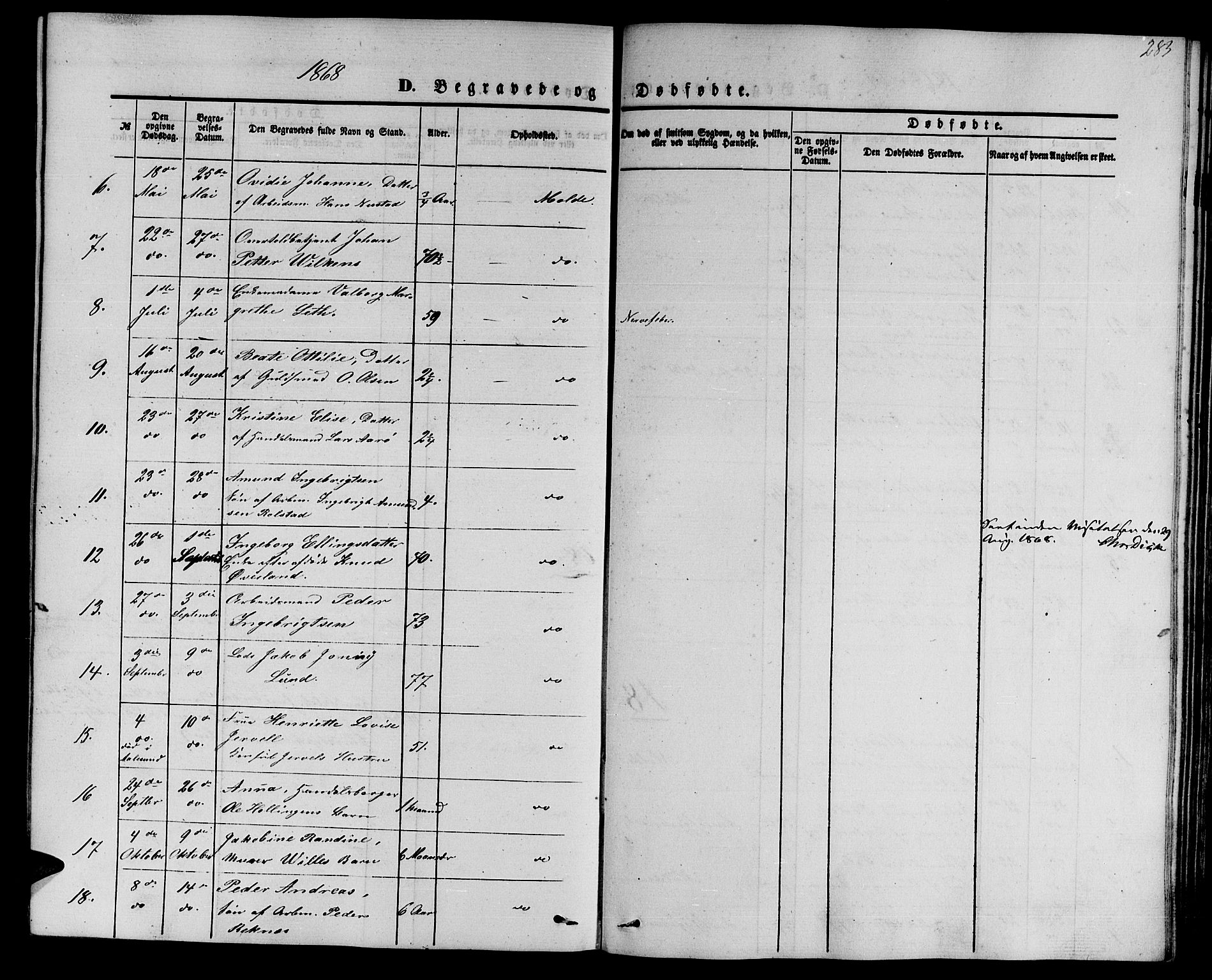 Ministerialprotokoller, klokkerbøker og fødselsregistre - Møre og Romsdal, SAT/A-1454/558/L0701: Parish register (copy) no. 558C02, 1862-1879, p. 283