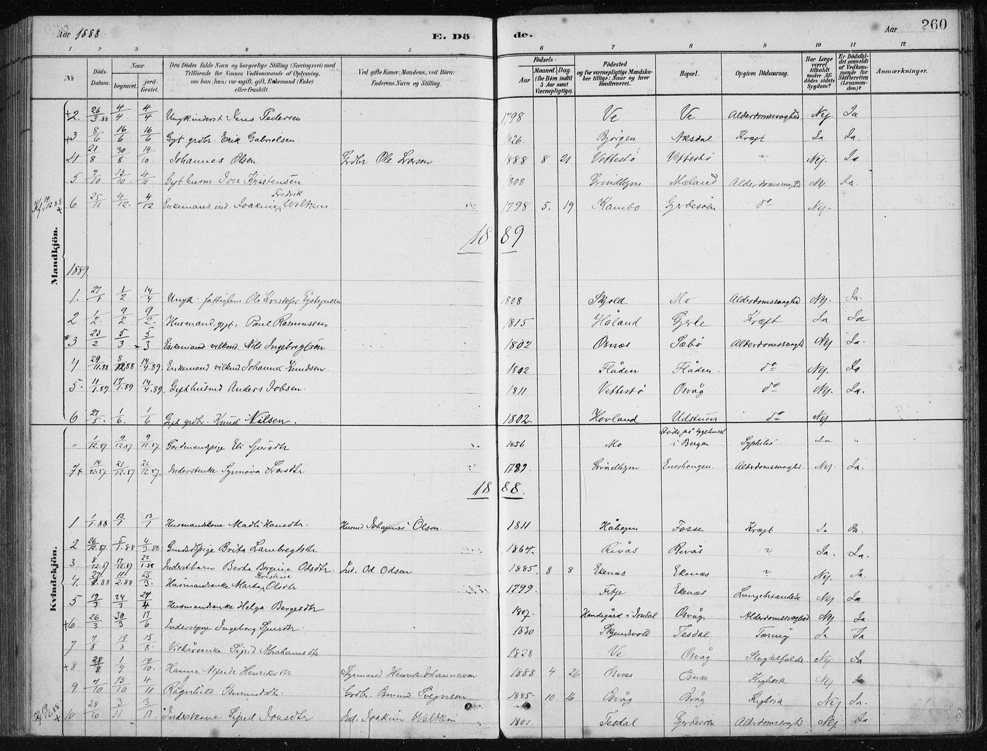 Etne sokneprestembete, SAB/A-75001/H/Haa: Parish register (official) no. C  1, 1879-1919, p. 260