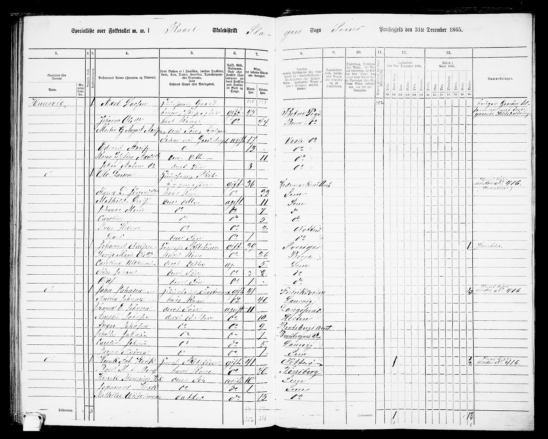 RA, 1865 census for Sem, 1865, p. 196