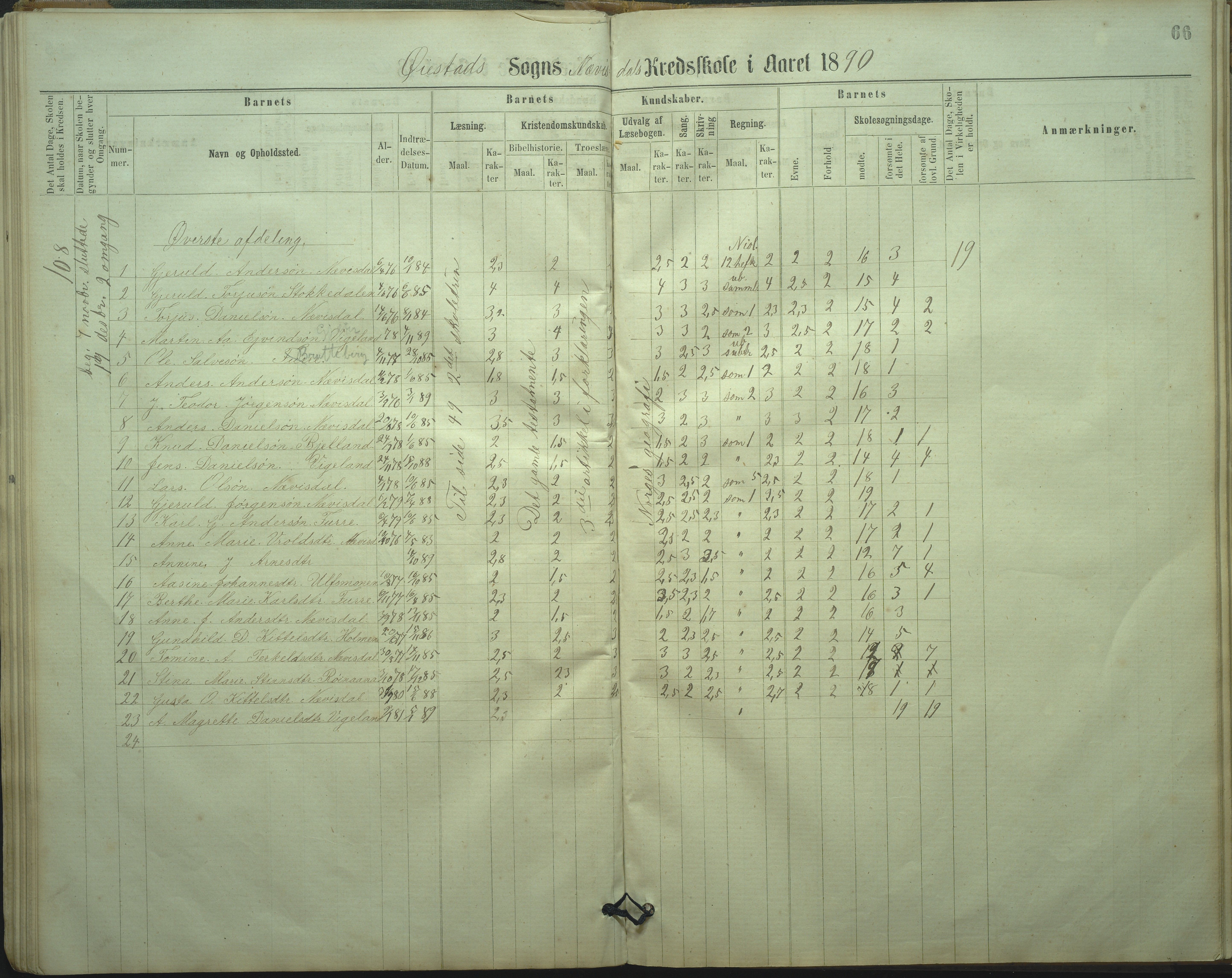 Øyestad kommune frem til 1979, AAKS/KA0920-PK/06/06I/L0002: Skoleprotokoll, 1864-1892, p. 63