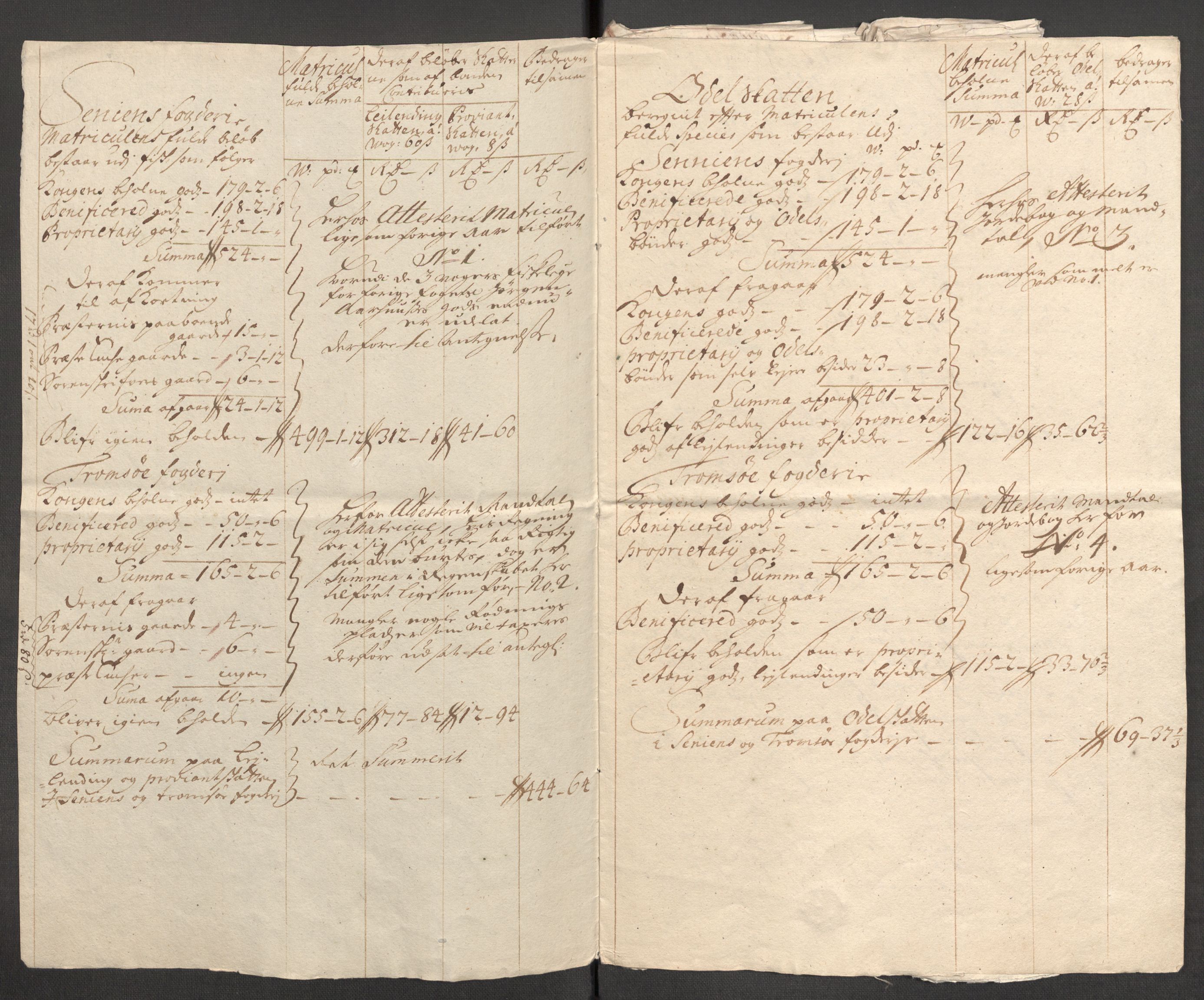 Rentekammeret inntil 1814, Reviderte regnskaper, Fogderegnskap, AV/RA-EA-4092/R68/L4757: Fogderegnskap Senja og Troms, 1708-1710, p. 149