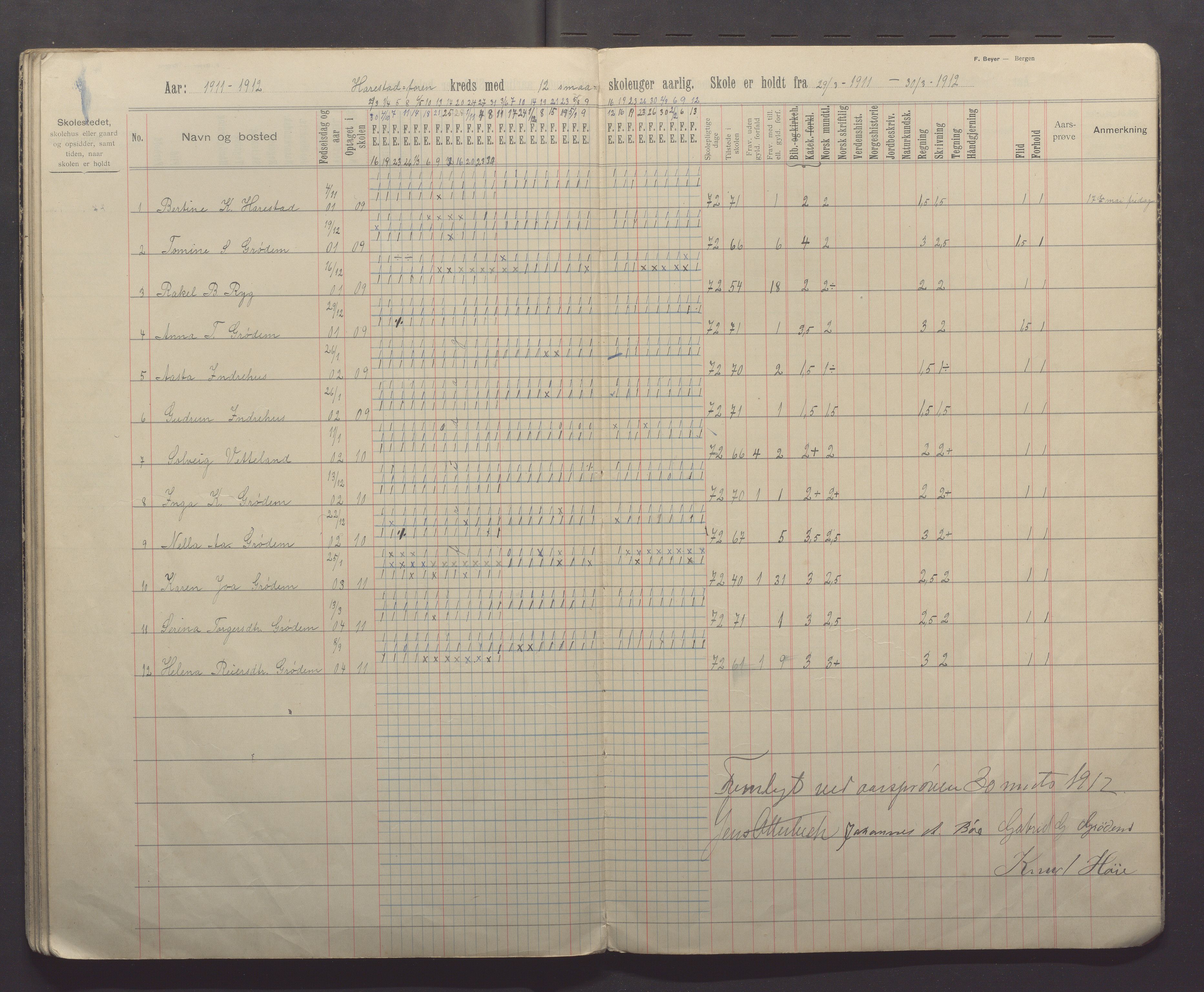 Randaberg kommune - Harestad skole, IKAR/K-101476/H/L0003: Skoleprotokoll - Harestad, Foren, 1902-1913, p. 38