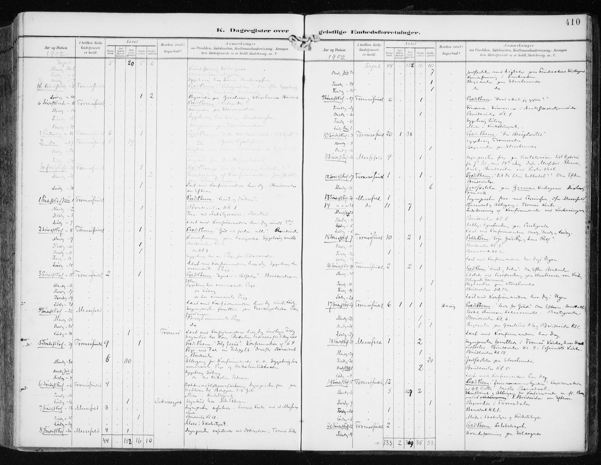 Tromsøysund sokneprestkontor, AV/SATØ-S-1304/G/Ga/L0006kirke: Parish register (official) no. 6, 1897-1906, p. 410