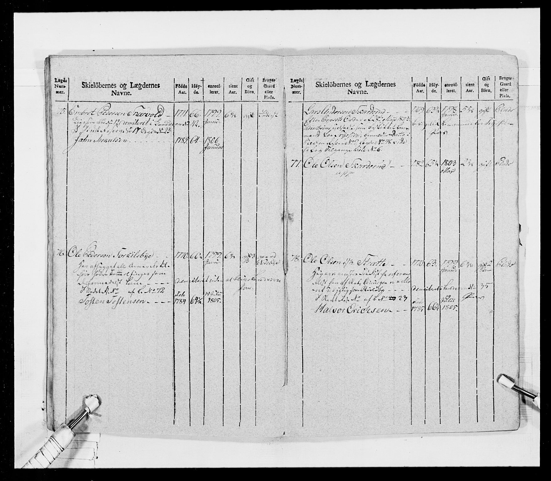 Generalitets- og kommissariatskollegiet, Det kongelige norske kommissariatskollegium, AV/RA-EA-5420/E/Eh/L0026: Skiløperkompaniene, 1805-1810, p. 100