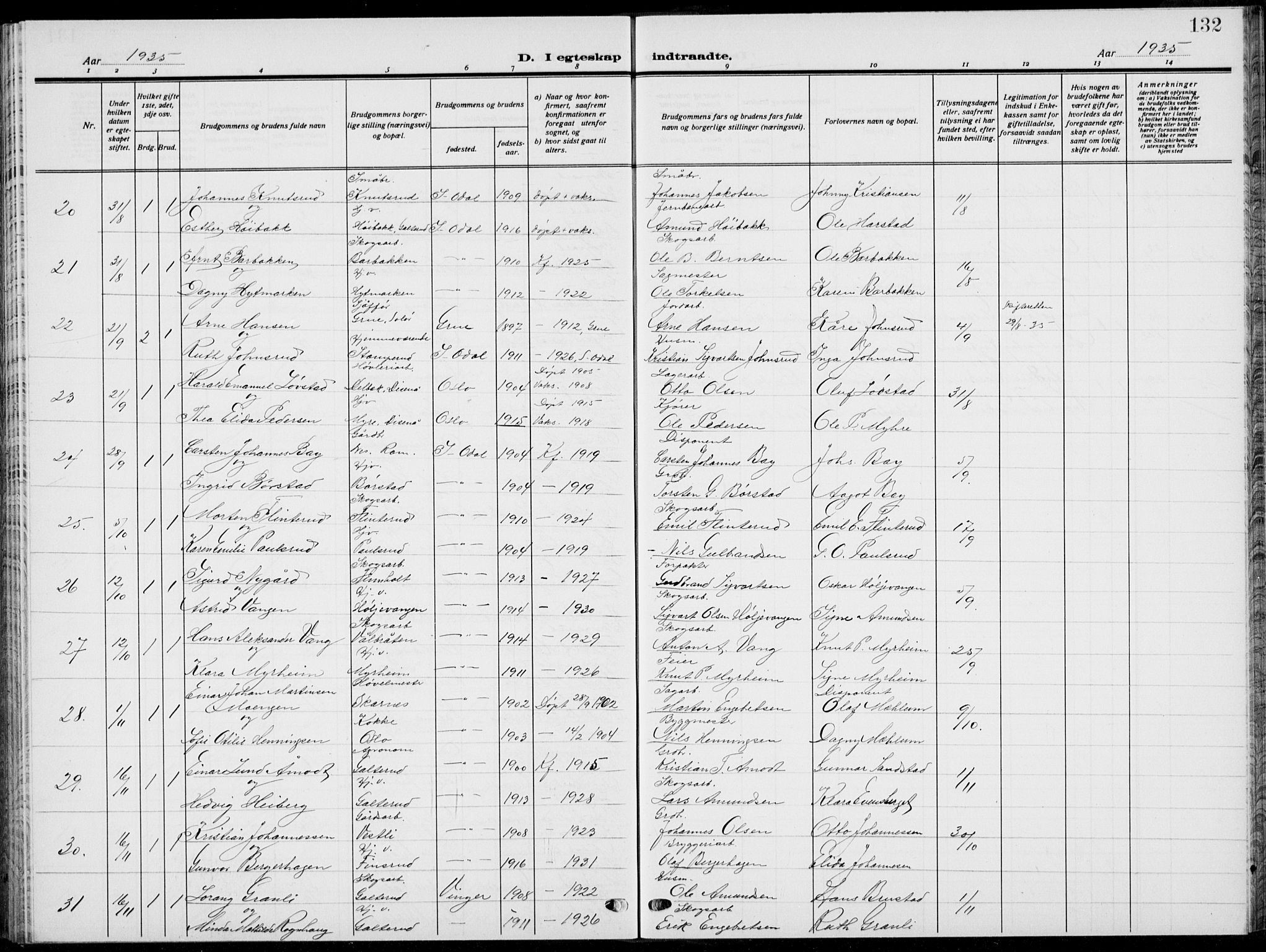 Sør-Odal prestekontor, SAH/PREST-030/H/Ha/Hab/L0011: Parish register (copy) no. 11, 1922-1939, p. 132