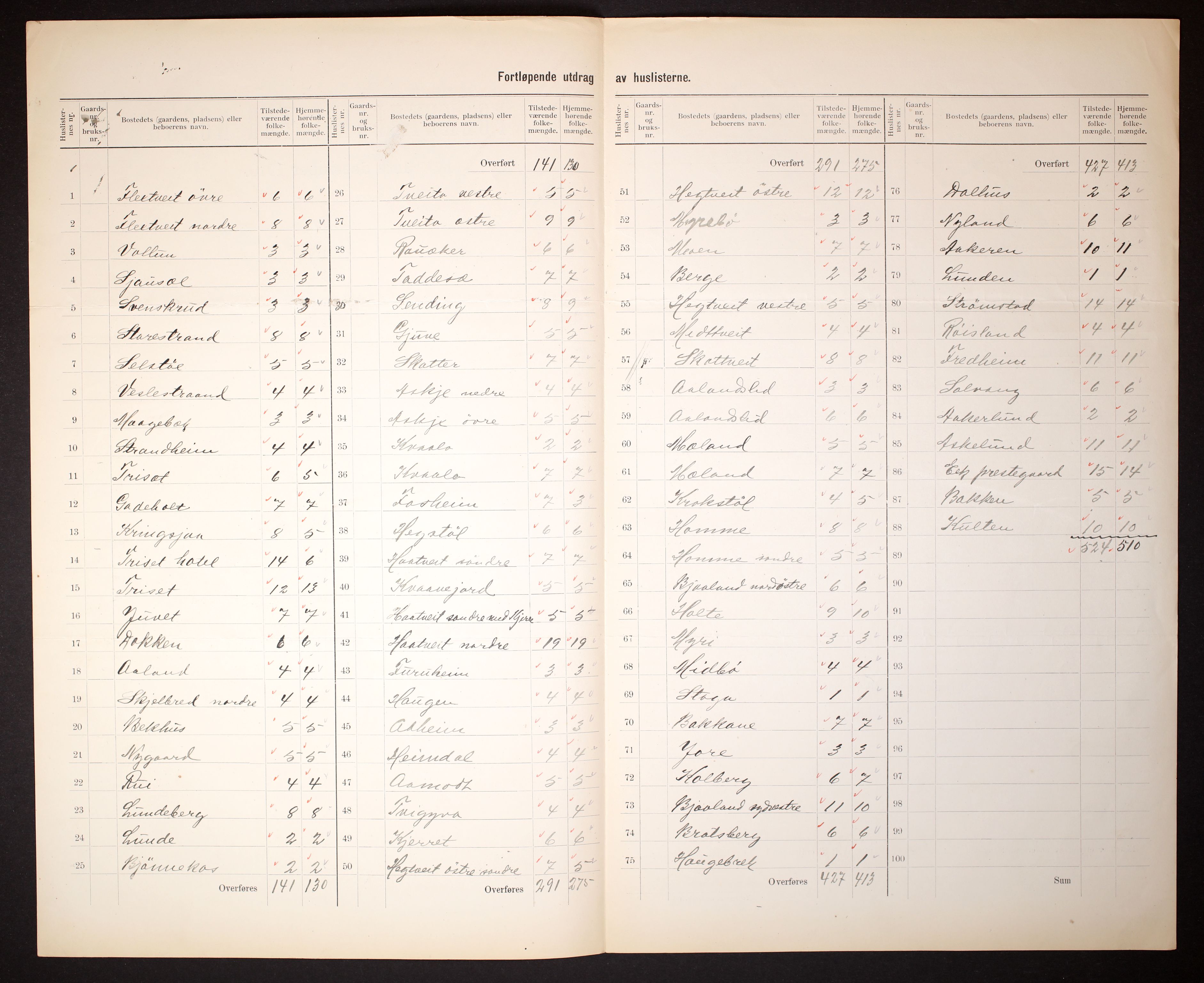 RA, 1910 census for Lårdal, 1910, p. 5