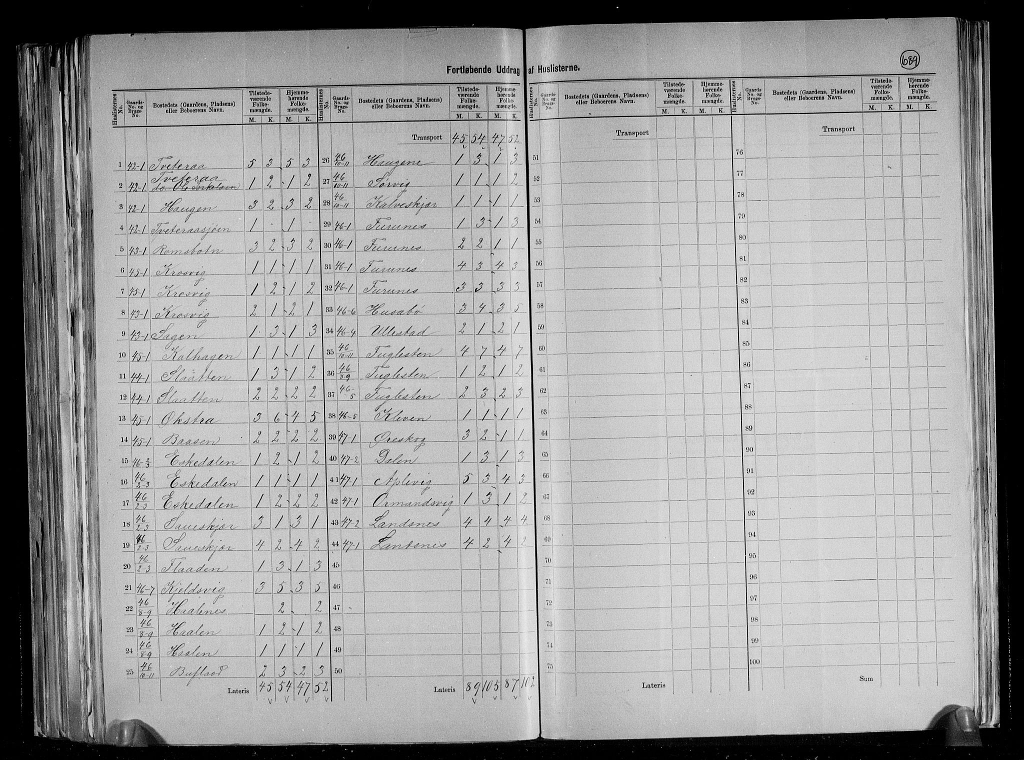 RA, 1891 census for 1138 Jelsa, 1891, p. 21