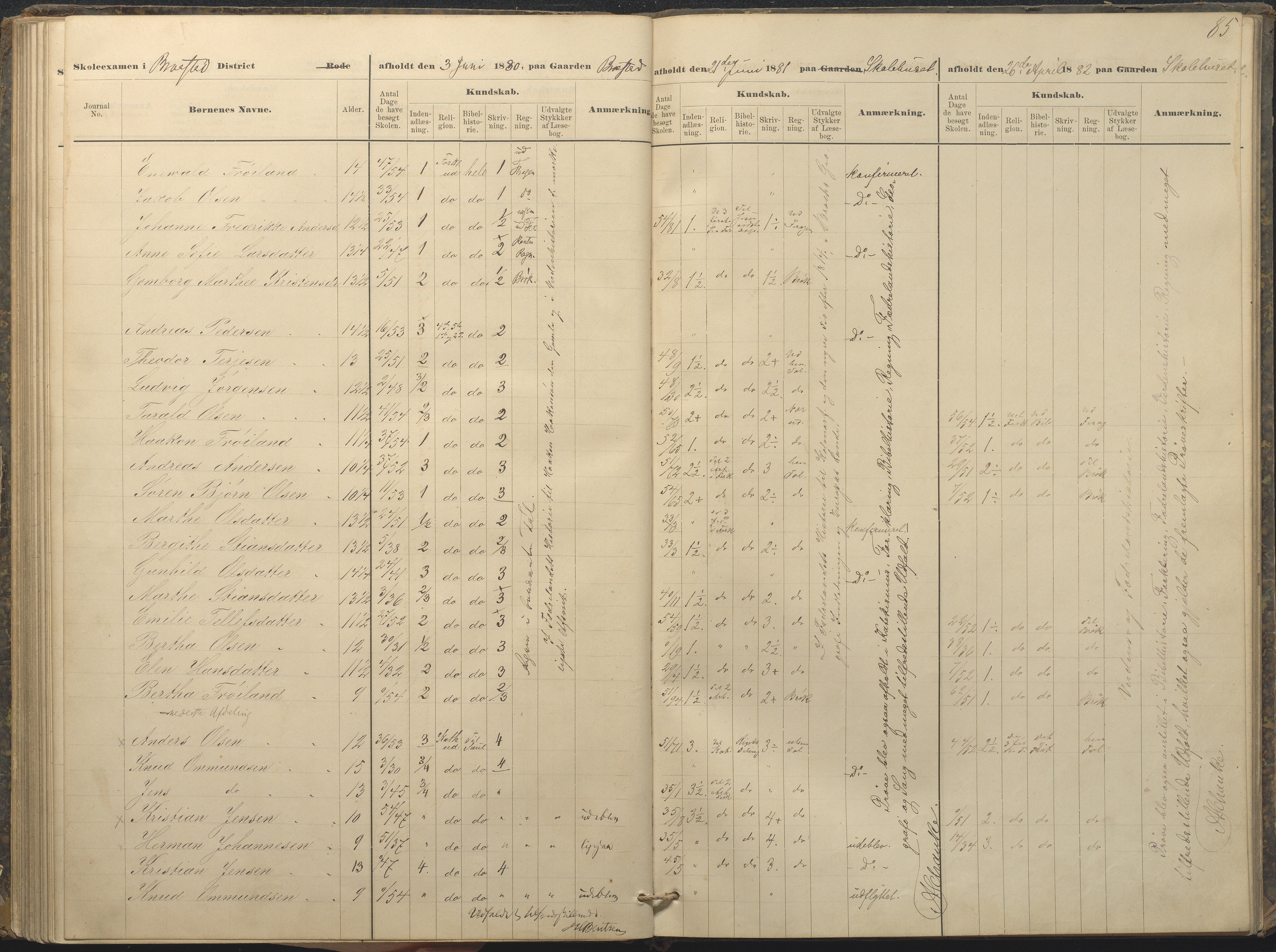 Øyestad kommune frem til 1979, AAKS/KA0920-PK/06/06A/L0049: Eksamensprotokoll, 1880-1888, p. 85