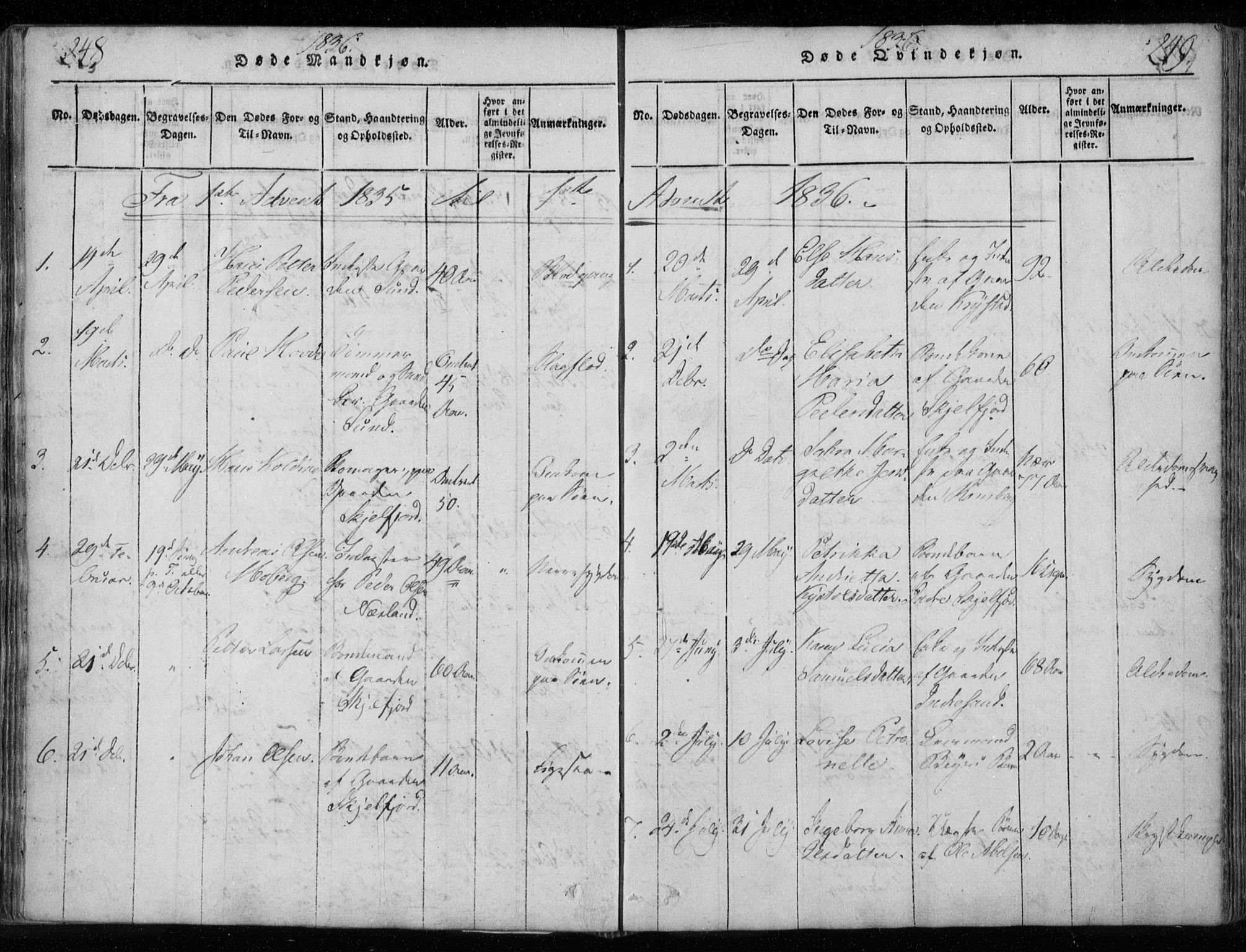 Ministerialprotokoller, klokkerbøker og fødselsregistre - Nordland, AV/SAT-A-1459/885/L1201: Parish register (official) no. 885A02, 1820-1837, p. 248-249