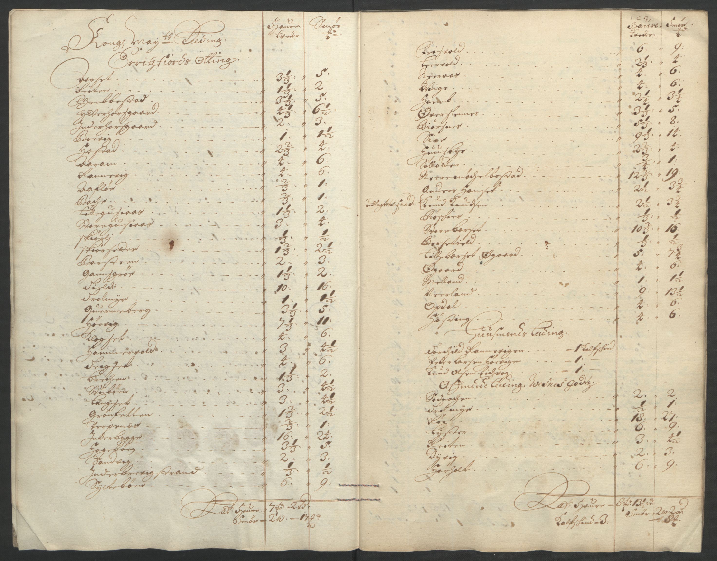 Rentekammeret inntil 1814, Reviderte regnskaper, Fogderegnskap, AV/RA-EA-4092/R55/L3652: Fogderegnskap Romsdal, 1695-1696, p. 263