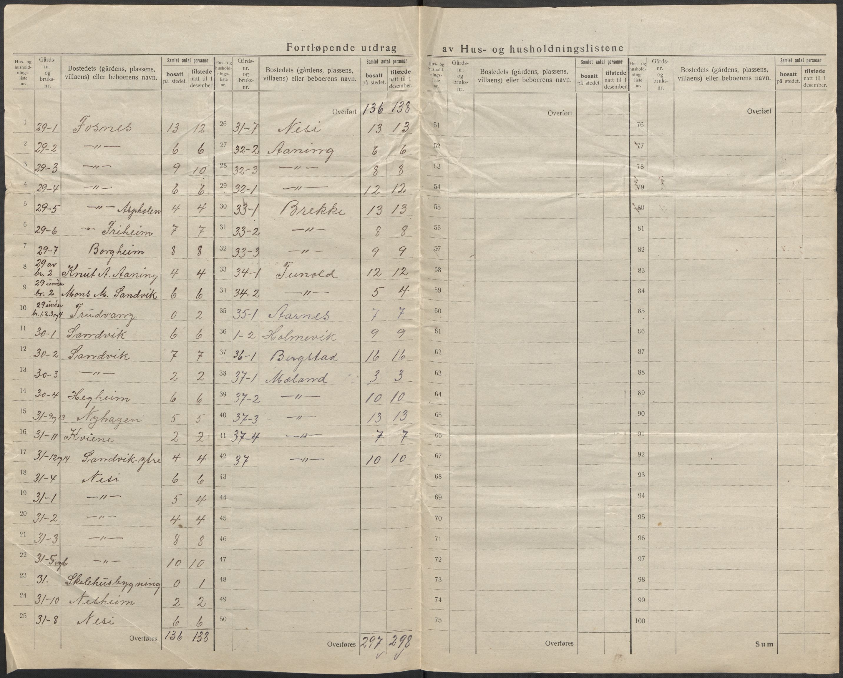 SAB, 1920 census for Stryn, 1920, p. 21