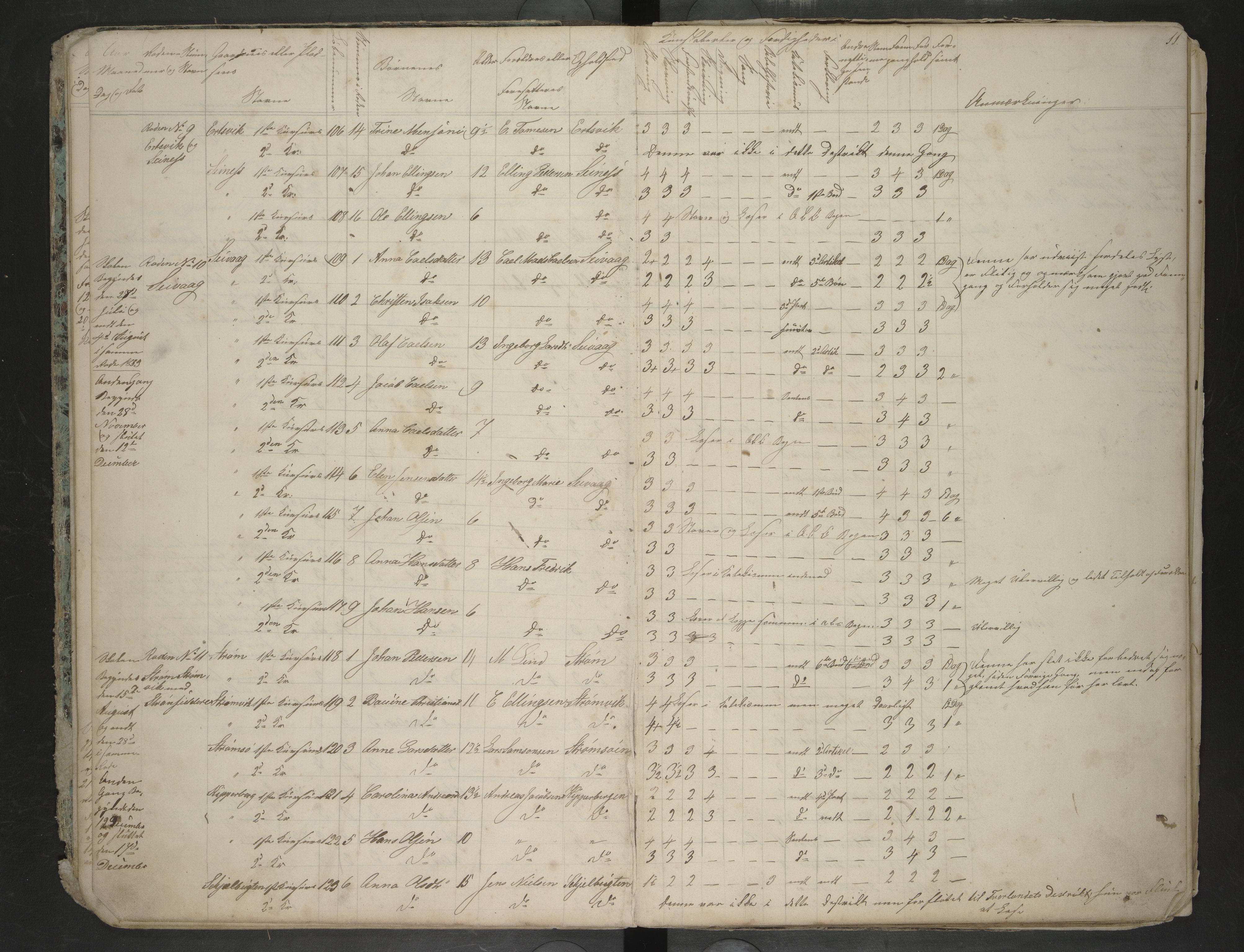 Bodin kommune. Ymse skolekretser/skoler, AIN/K-18431.510.12/F/Fa/L0056: Skoleprotokoll.Børelv, Børvandet, Evjen, Ertsvik, Falkflåge, Fjell, Frostmo, Gilesvåg, Kodevåg, Løkeng, Rangseth, Seivåg, Skivik, Skånland, Tuv, Aaseli, 1852-1863