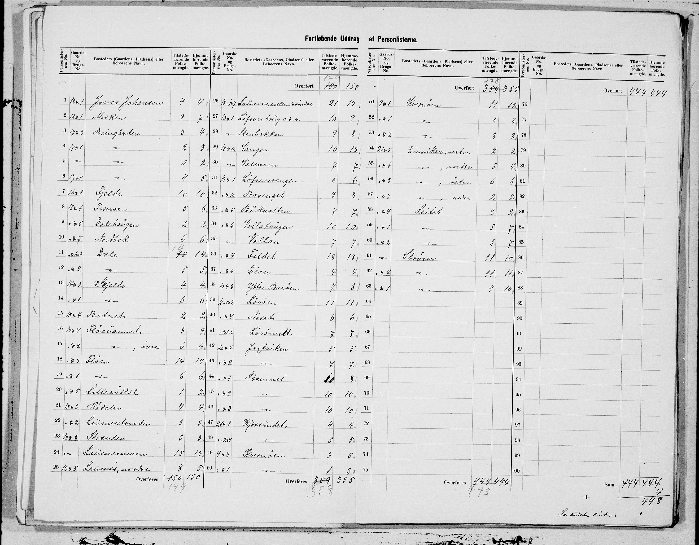 SAT, 1900 census for Flatanger, 1900, p. 5