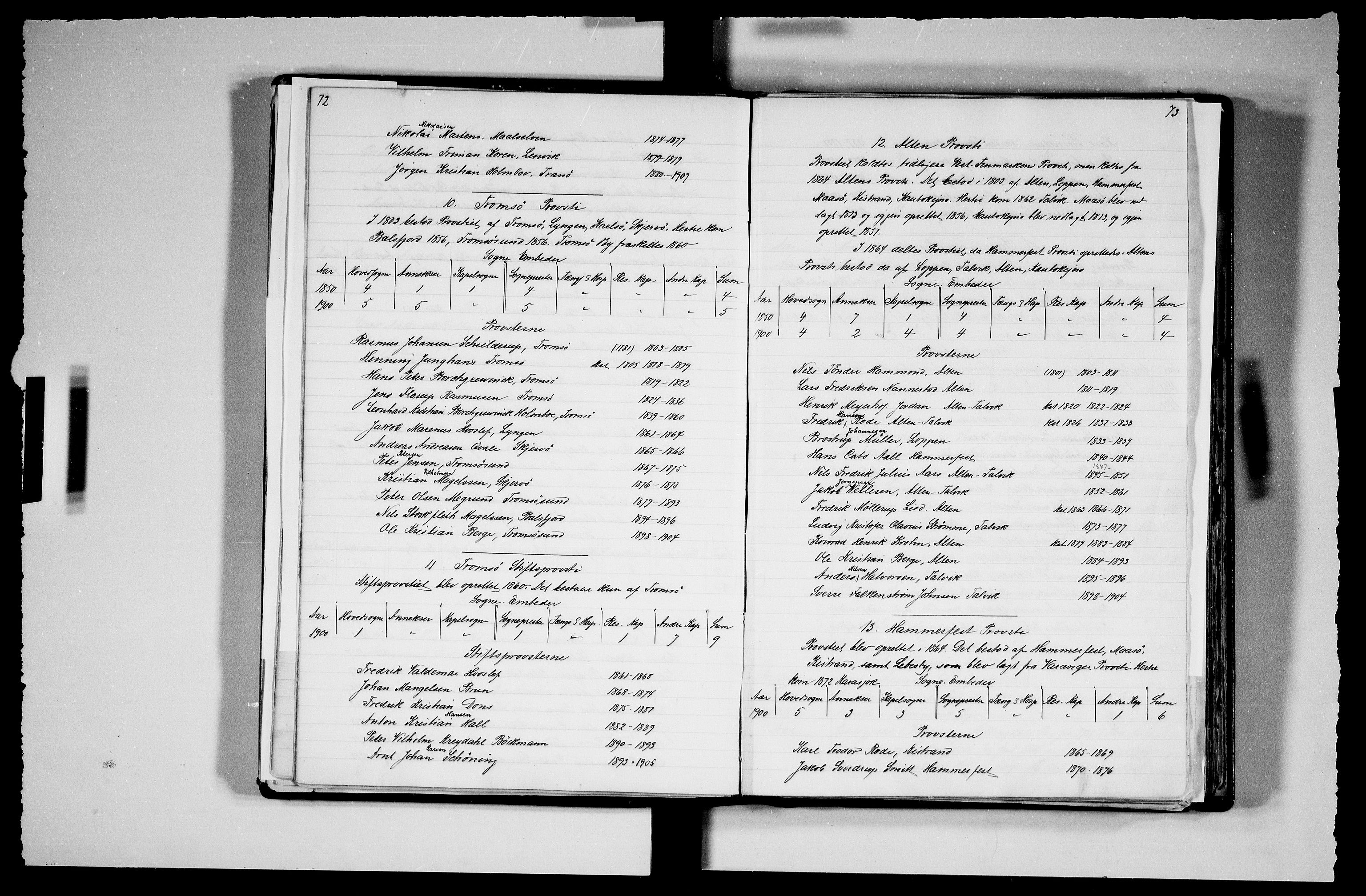 Manuskriptsamlingen, RA/EA-3667/F/L0111a: Schiørn, Fredrik; Den norske kirkes embeter og prester 1700-1900, Embeter, 1700-1900, p. 72-73