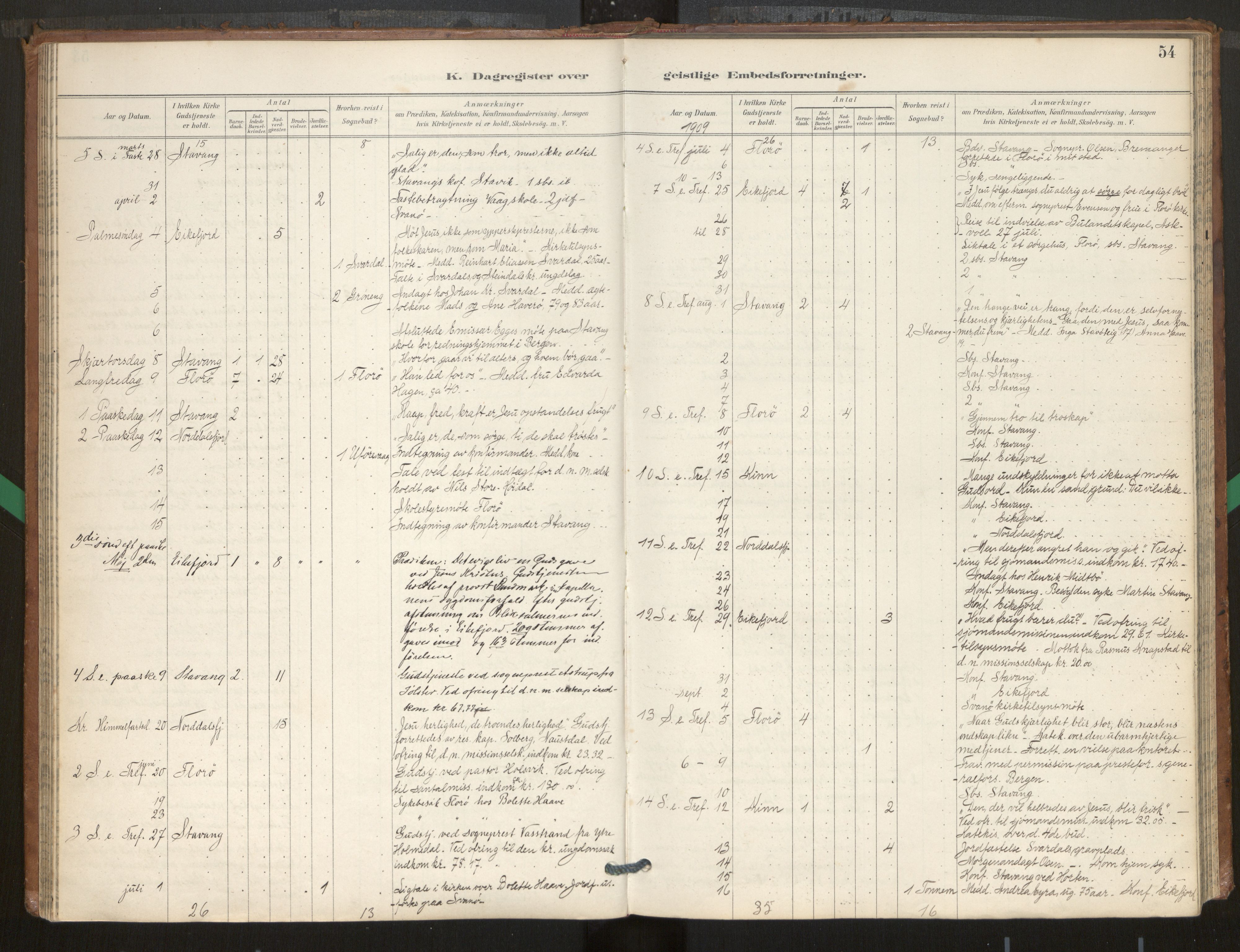 Kinn sokneprestembete, SAB/A-80801/H/Hab/Haba/L0002b: Parish register (copy) no. A 2b, 1916-1978, p. 54