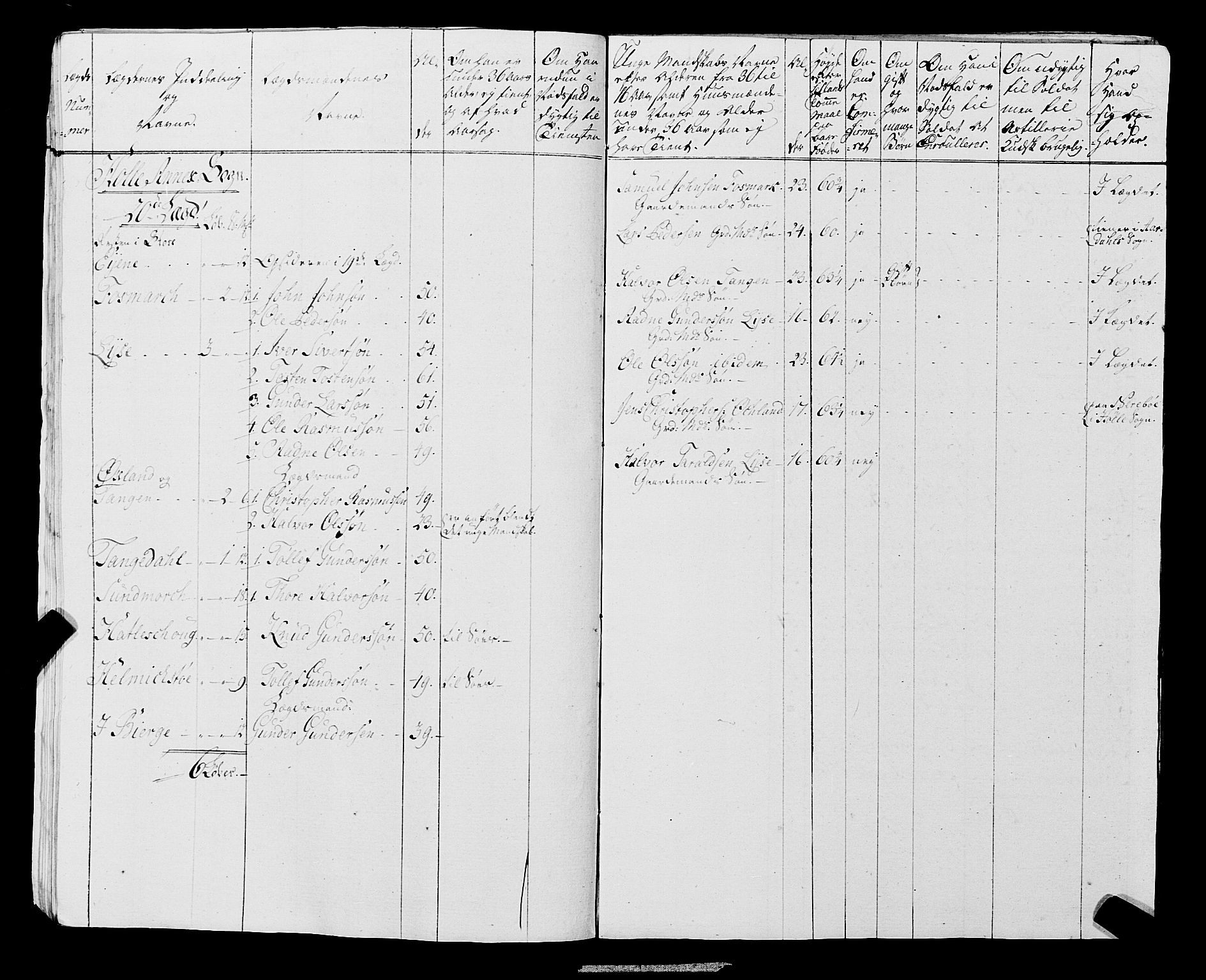 Fylkesmannen i Rogaland, AV/SAST-A-101928/99/3/325/325CA, 1655-1832, p. 6470