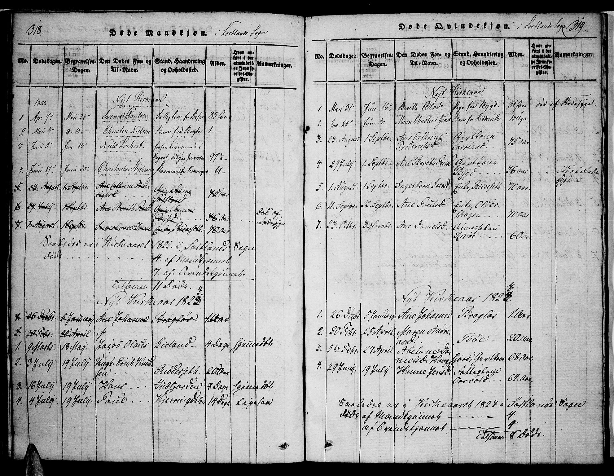 Ministerialprotokoller, klokkerbøker og fødselsregistre - Nordland, AV/SAT-A-1459/888/L1237: Parish register (official) no. 888A05 /2, 1820-1836, p. 318-319