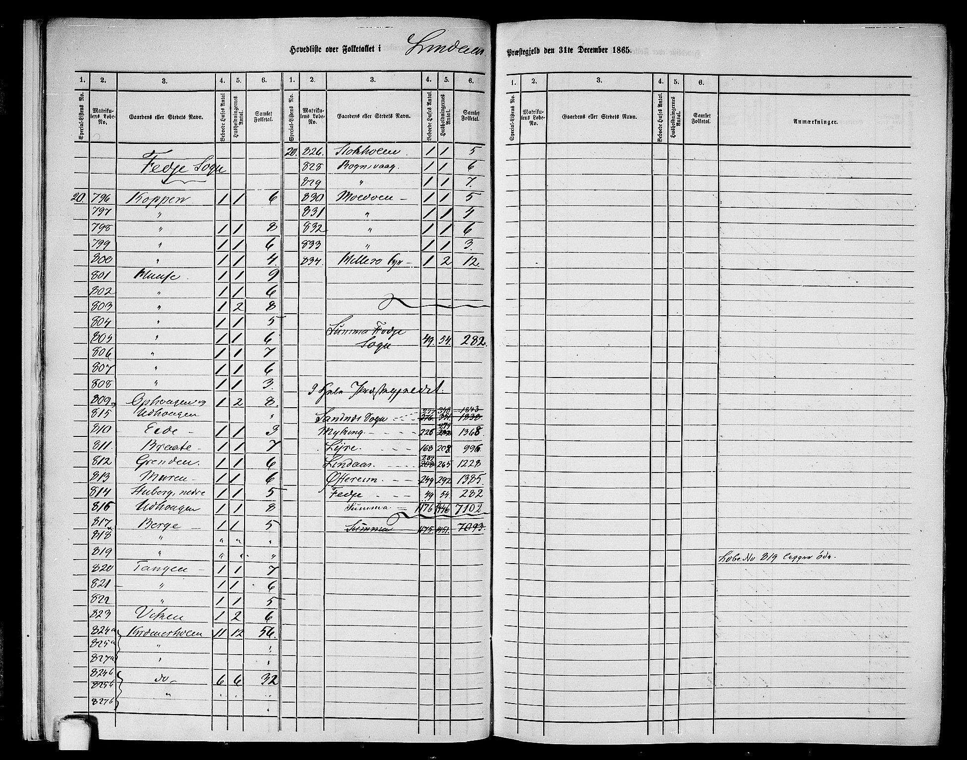 RA, 1865 census for Lindås, 1865, p. 14