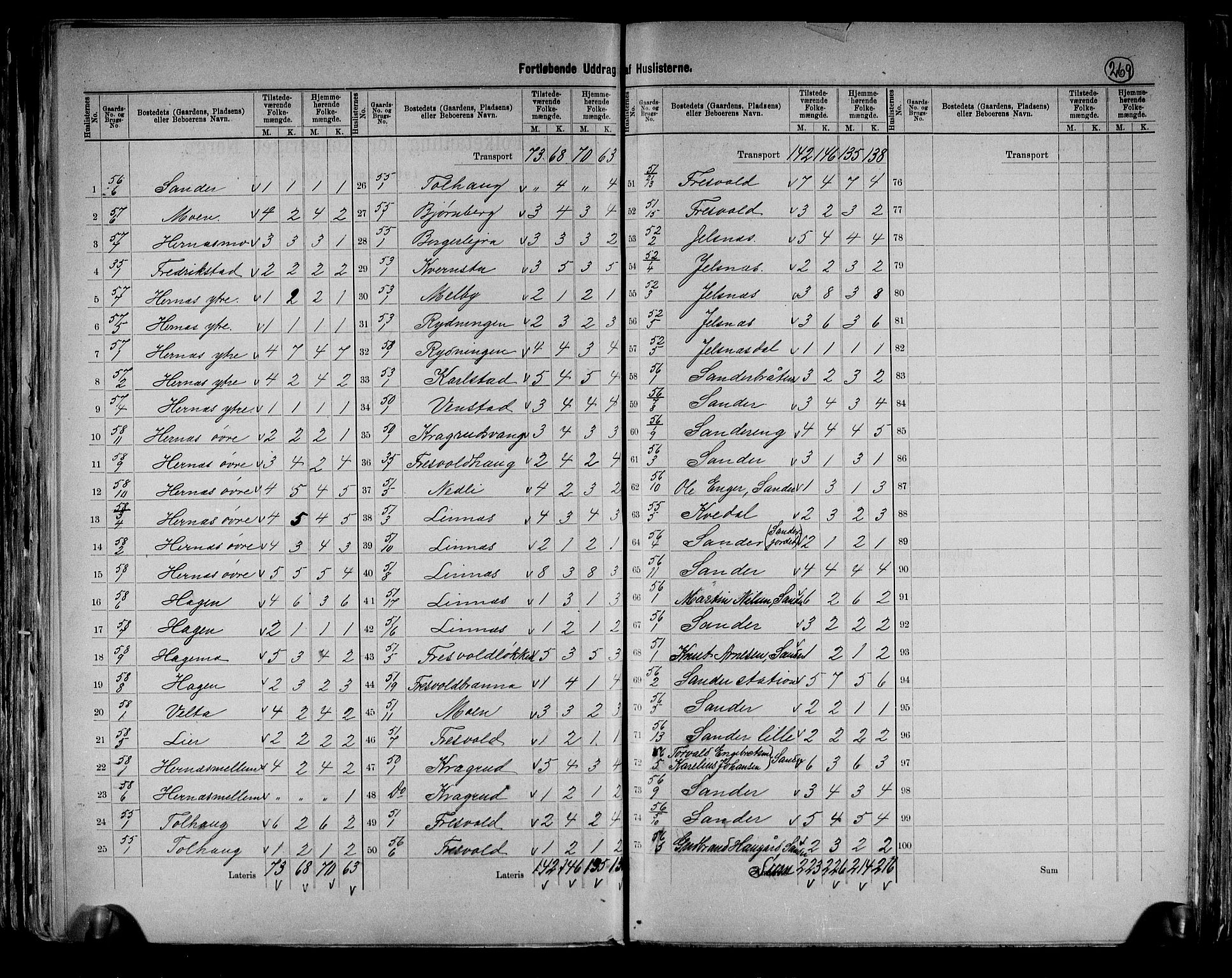 RA, 1891 census for 0419 Sør-Odal, 1891, p. 32