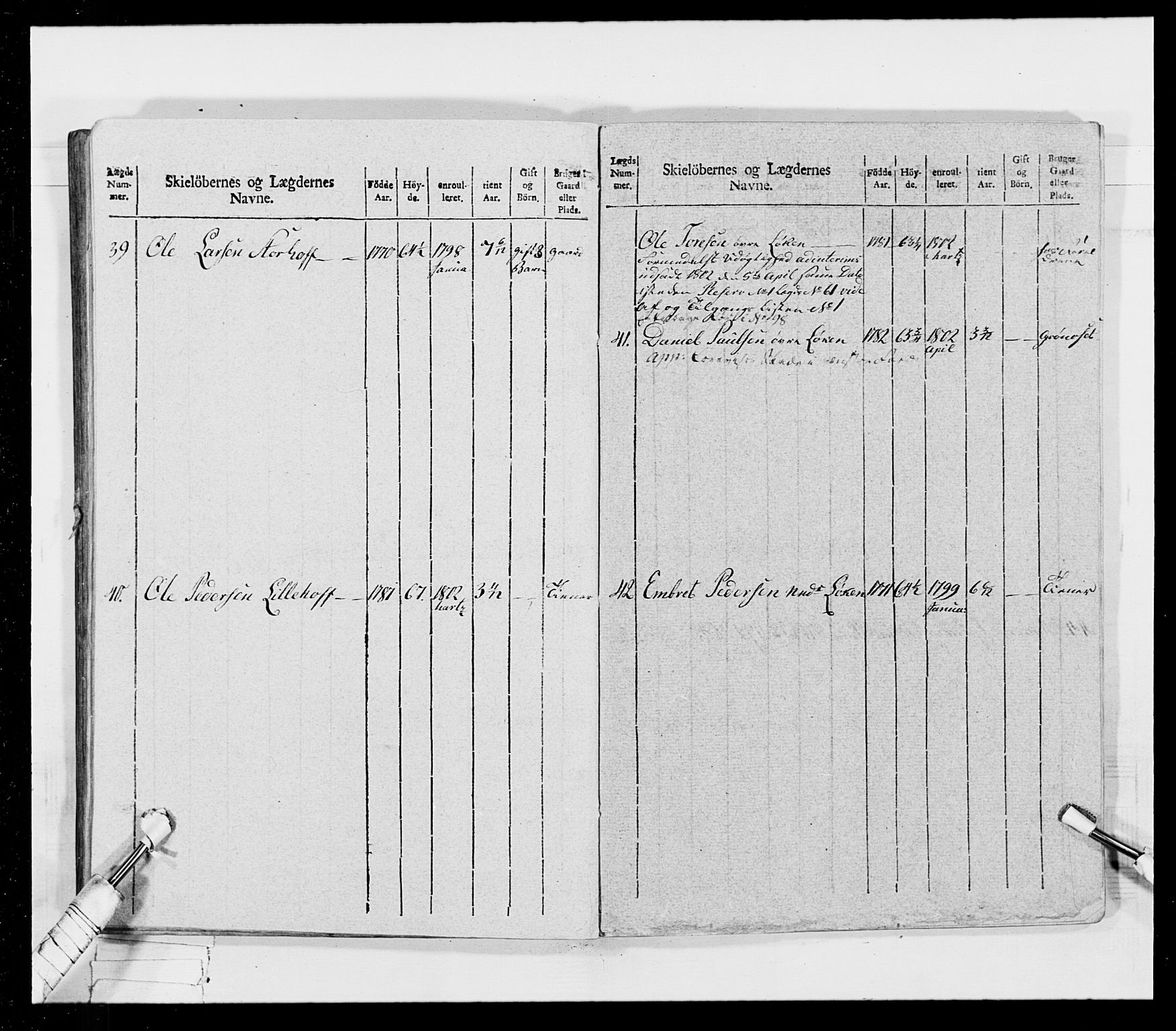 Generalitets- og kommissariatskollegiet, Det kongelige norske kommissariatskollegium, AV/RA-EA-5420/E/Eh/L0026: Skiløperkompaniene, 1805-1810, p. 153