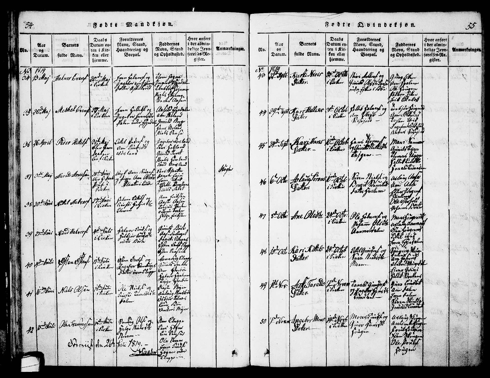 Bø kirkebøker, SAKO/A-257/G/Ga/L0001: Parish register (copy) no. 1, 1815-1831, p. 54-55