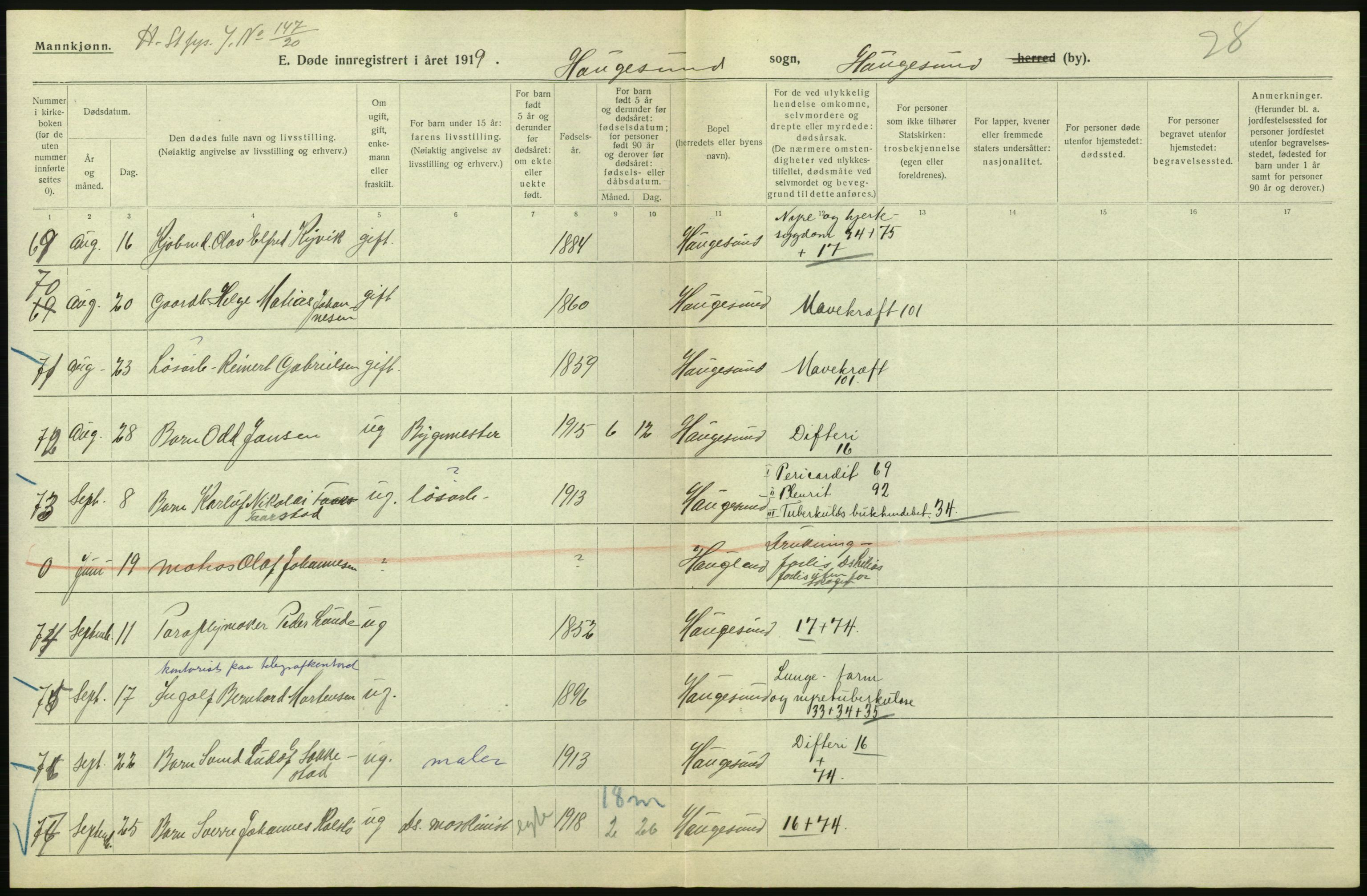 Statistisk sentralbyrå, Sosiodemografiske emner, Befolkning, AV/RA-S-2228/D/Df/Dfb/Dfbi/L0030: Rogaland fylke: Døde. Bygder og byer., 1919, p. 470