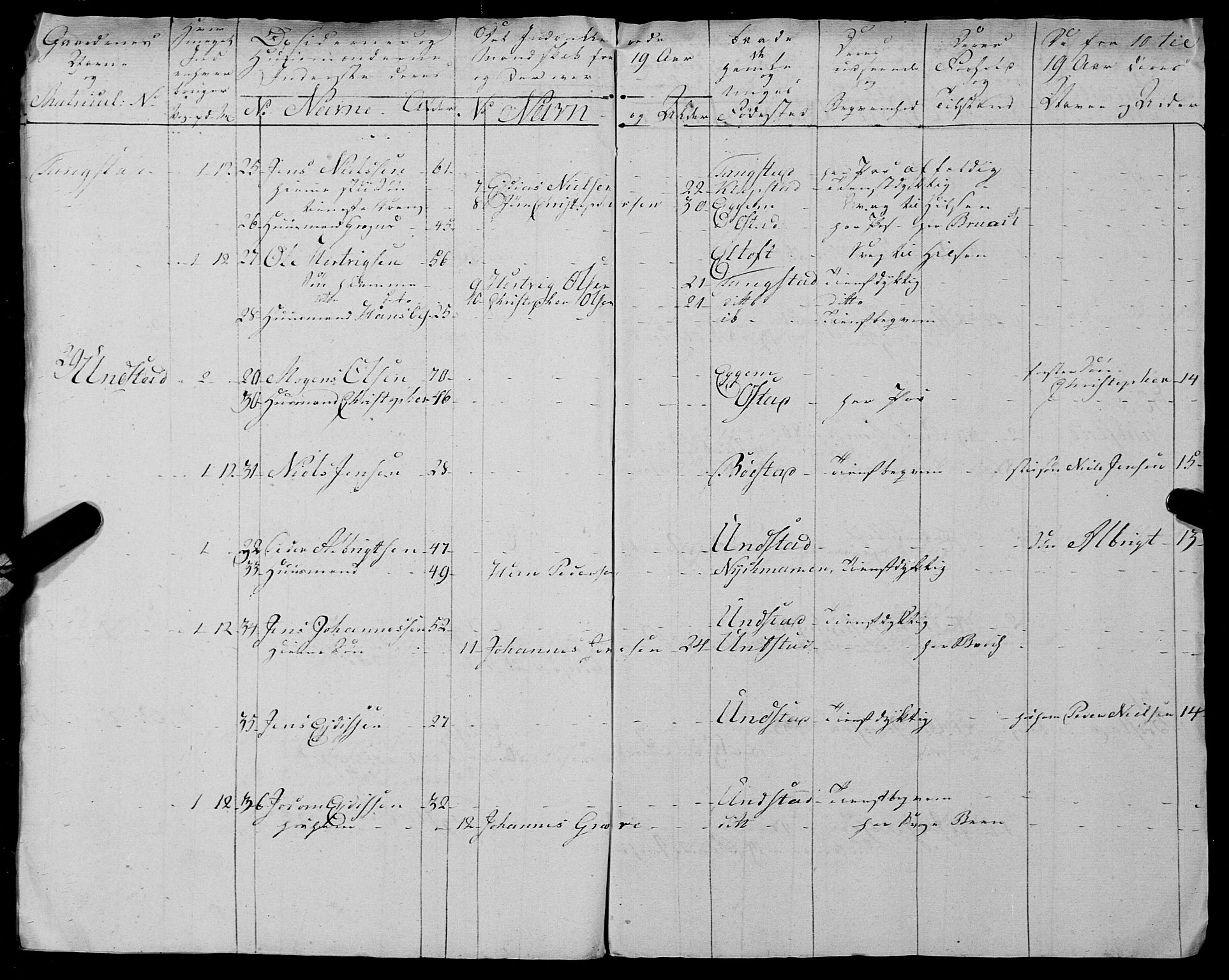 Fylkesmannen i Nordland, AV/SAT-A-0499/1.1/R/Ra/L0025: --, 1806-1836, p. 21