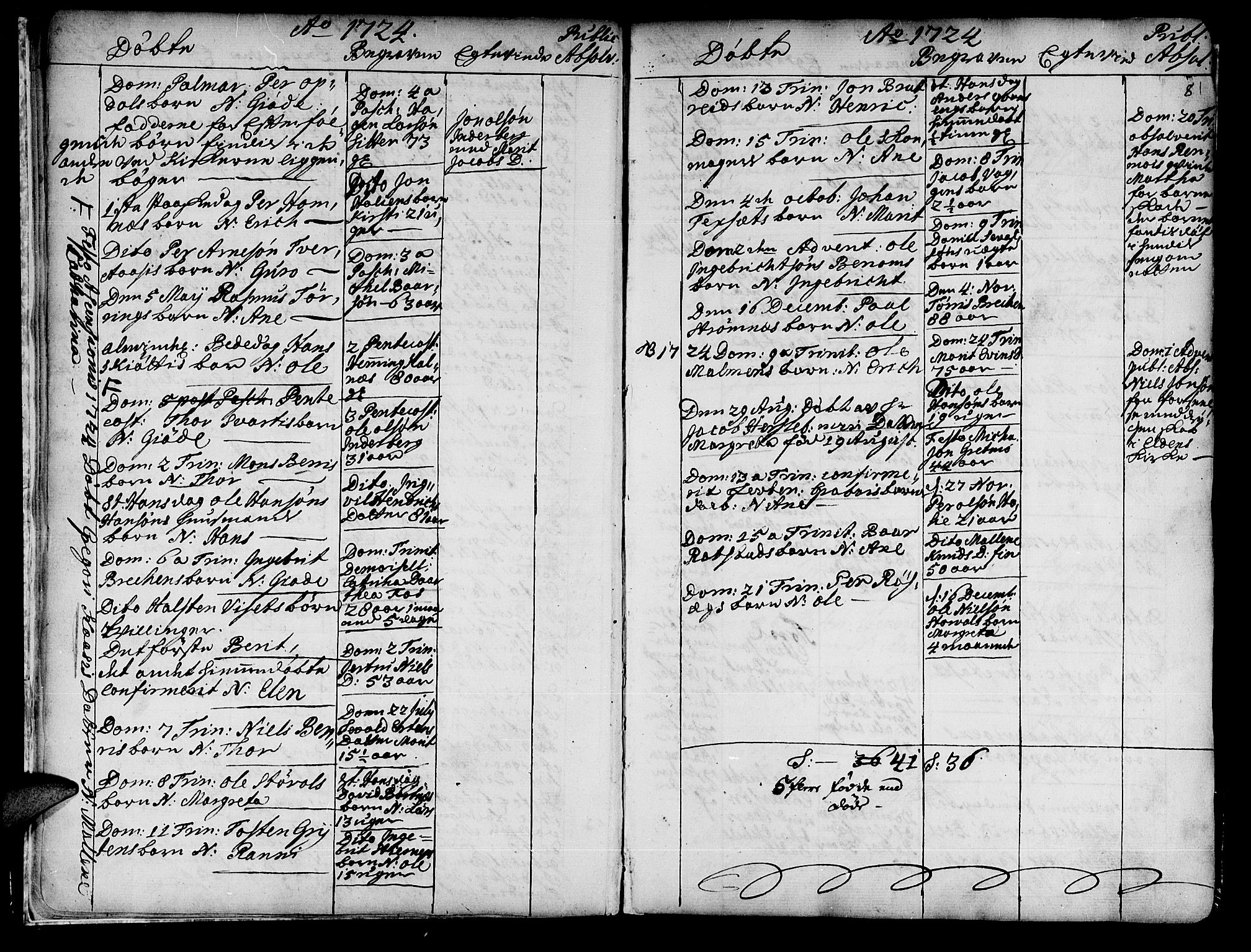 Ministerialprotokoller, klokkerbøker og fødselsregistre - Nord-Trøndelag, SAT/A-1458/741/L0385: Parish register (official) no. 741A01, 1722-1815, p. 8