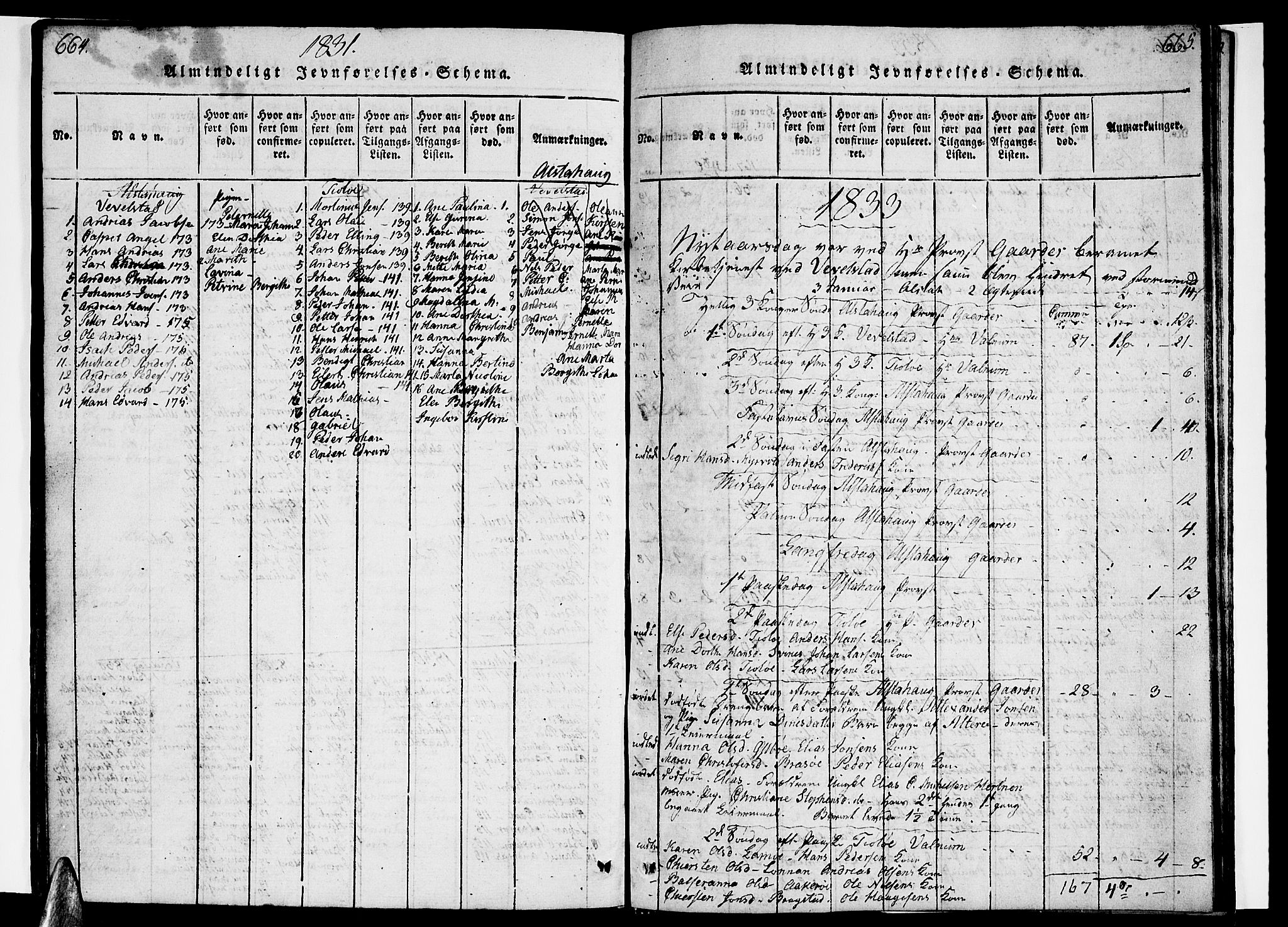 Ministerialprotokoller, klokkerbøker og fødselsregistre - Nordland, AV/SAT-A-1459/830/L0457: Parish register (copy) no. 830C01 /1, 1820-1842, p. 664-665