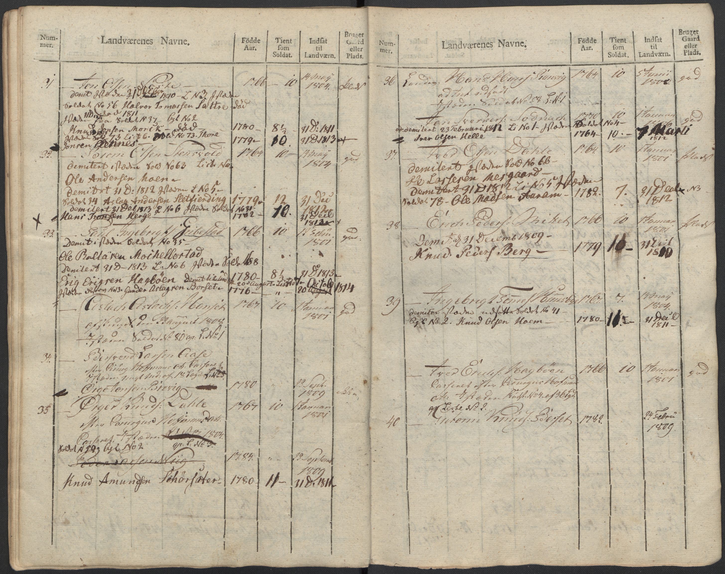 Generalitets- og kommissariatskollegiet, Det kongelige norske kommissariatskollegium, AV/RA-EA-5420/E/Eh/L0083b: 2. Trondheimske nasjonale infanteriregiment, 1810, p. 324