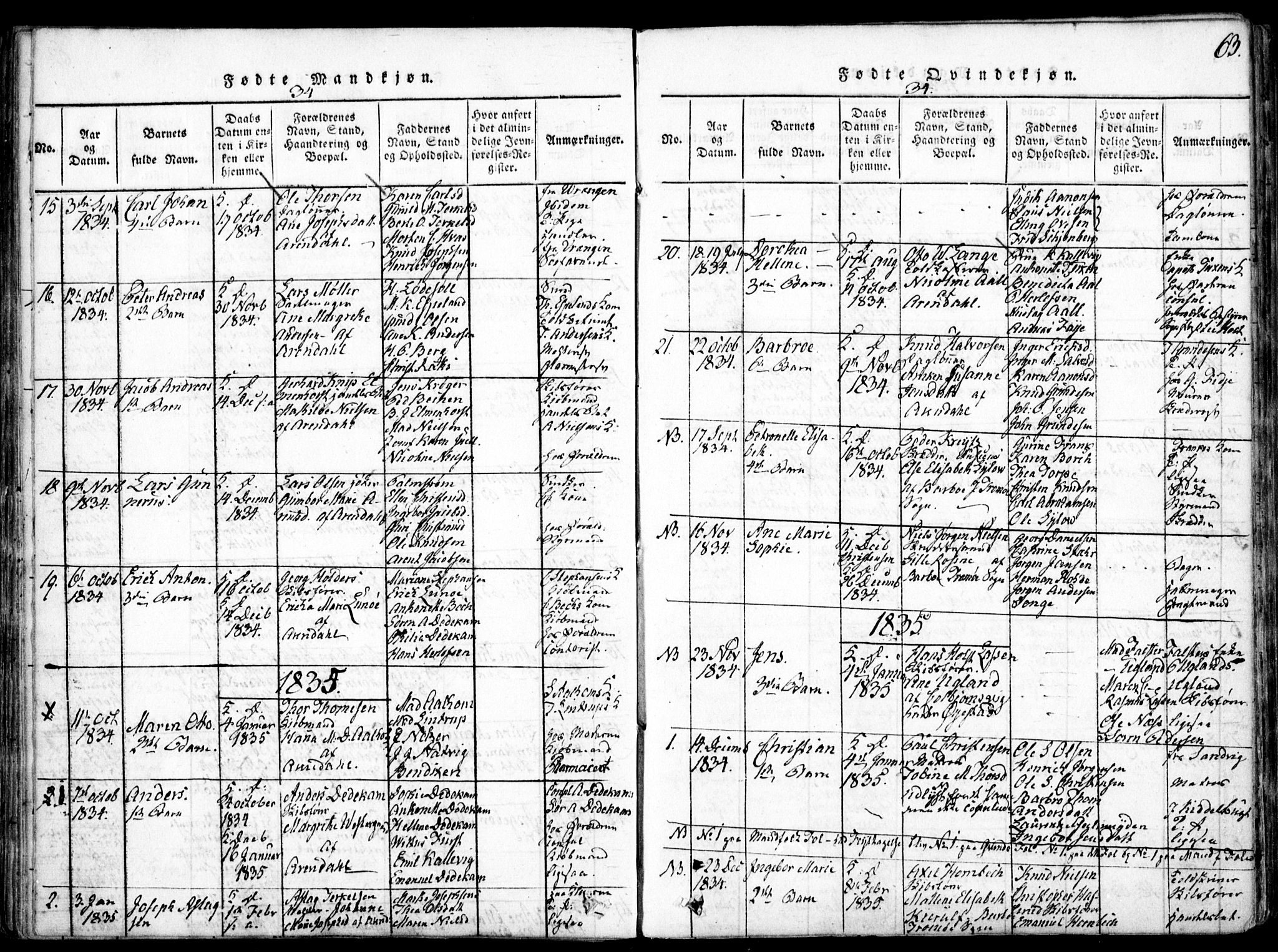 Arendal sokneprestkontor, Trefoldighet, SAK/1111-0040/F/Fa/L0004: Parish register (official) no. A 4, 1816-1839, p. 63
