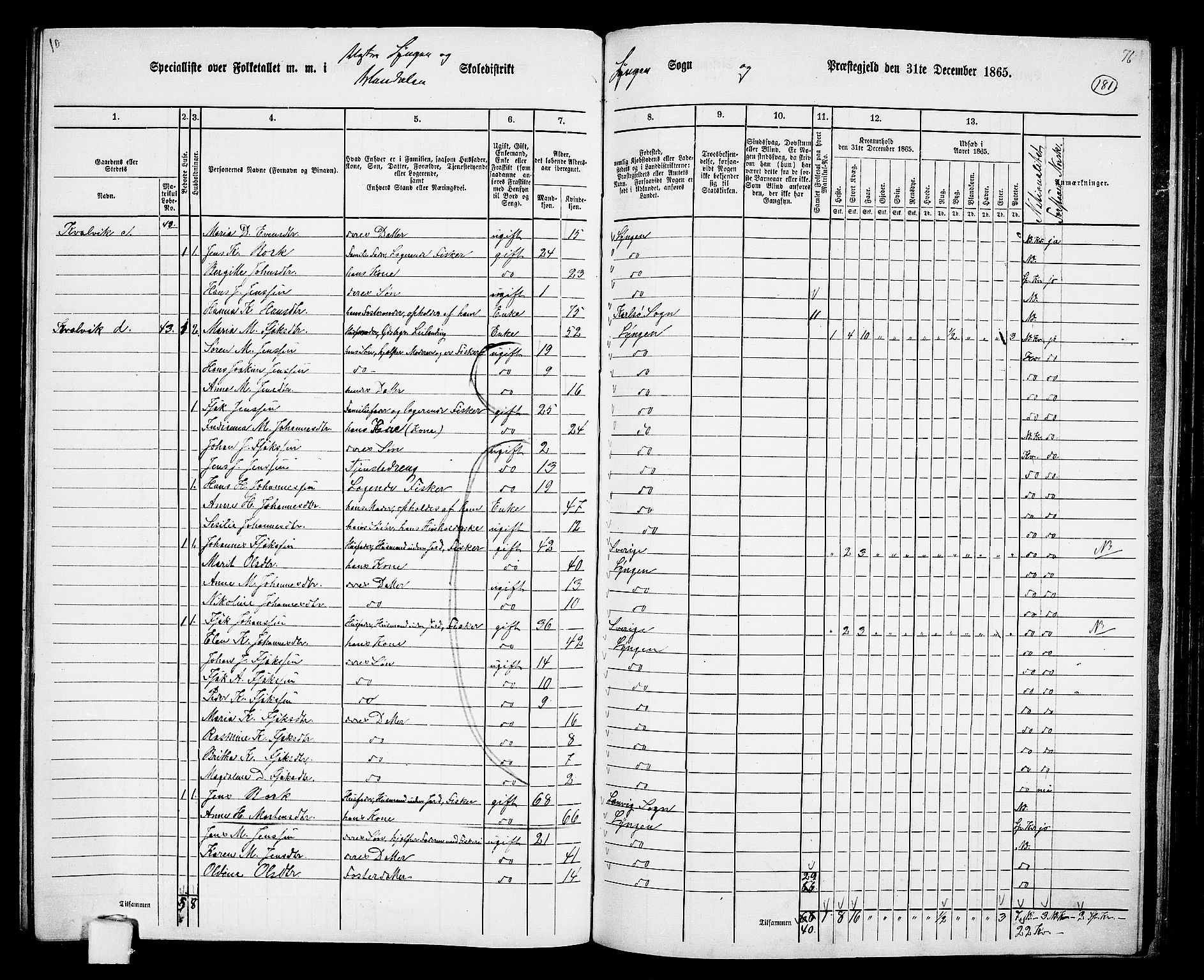 RA, 1865 census for Lyngen, 1865, p. 16