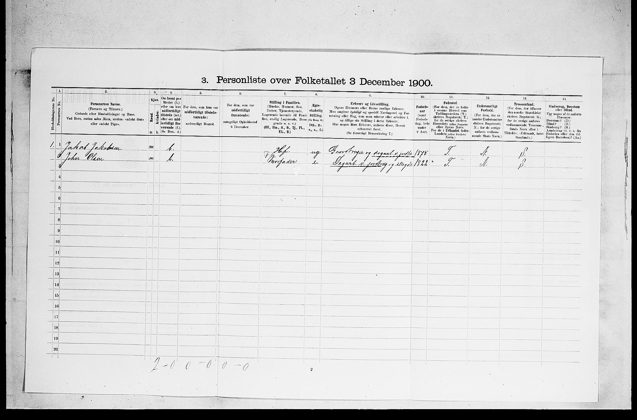 SAKO, 1900 census for Holla, 1900, p. 866
