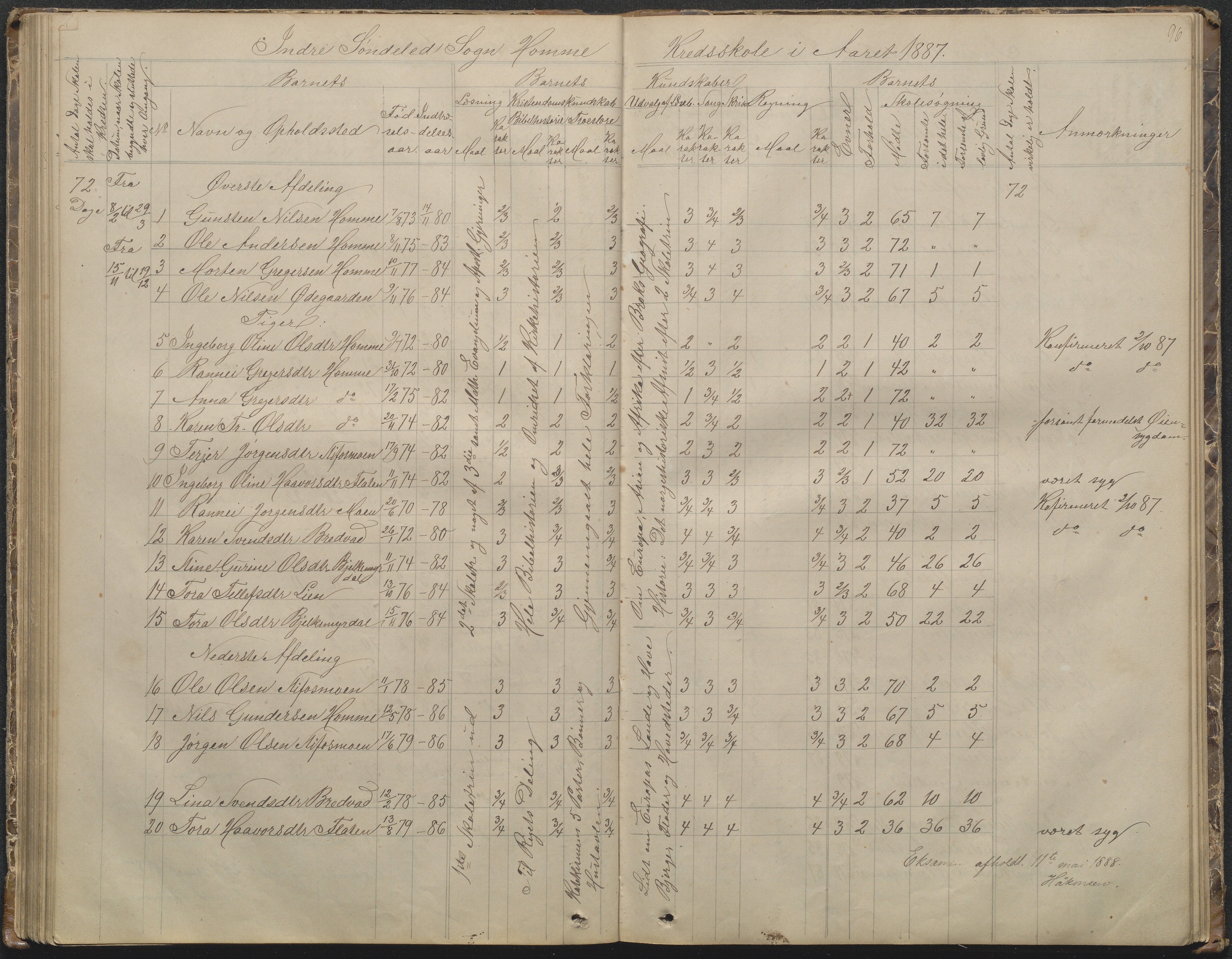 Søndeled kommune, AAKS/KA0913-PK/1/05/05f/L0002: Skoleprotokoll, 1862-1895, p. 96