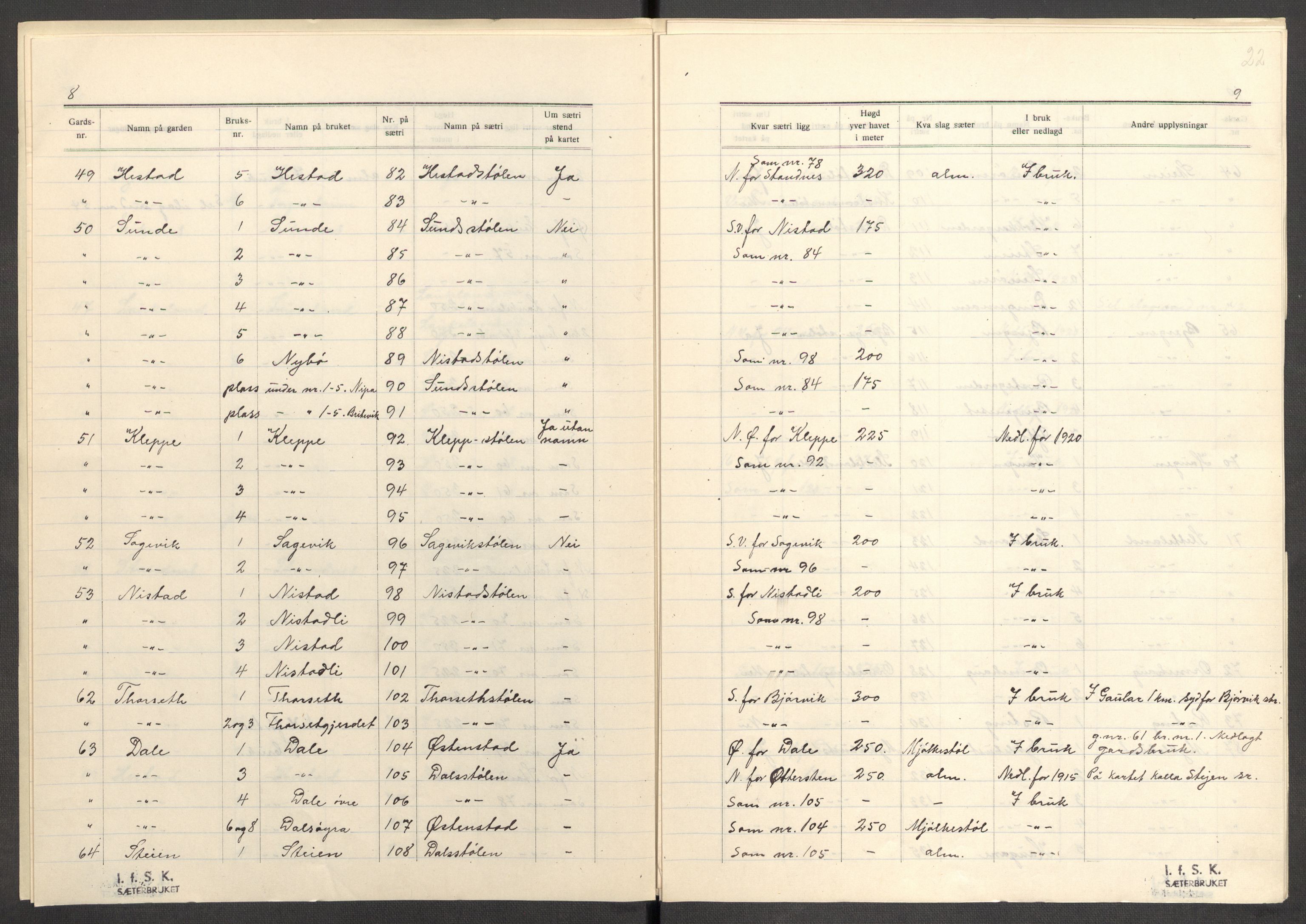 Instituttet for sammenlignende kulturforskning, AV/RA-PA-0424/F/Fc/L0011/0003: Eske B11: / Sogn og Fjordane (perm XXX), 1934-1936, p. 22