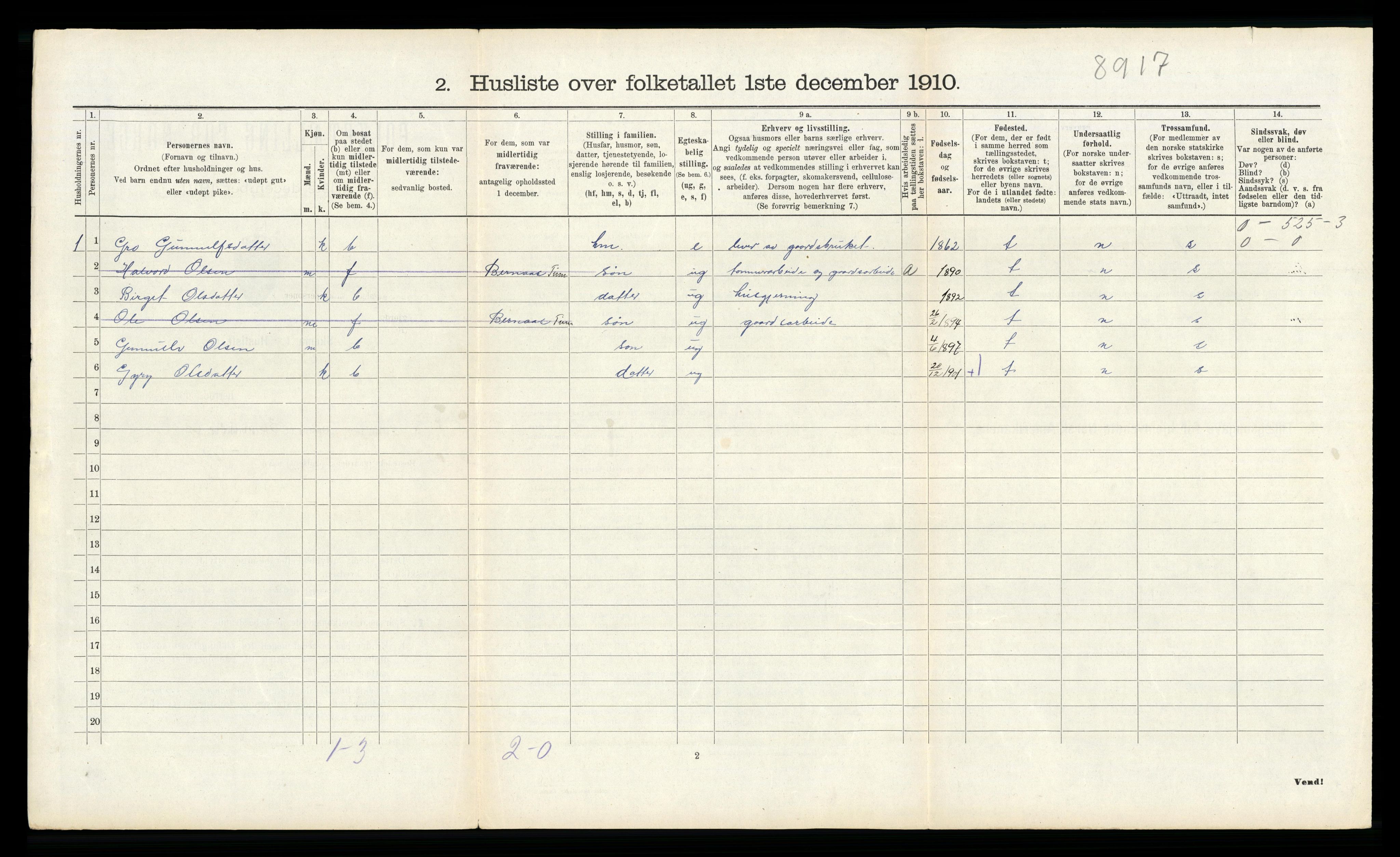 RA, 1910 census for Tinn, 1910, p. 248