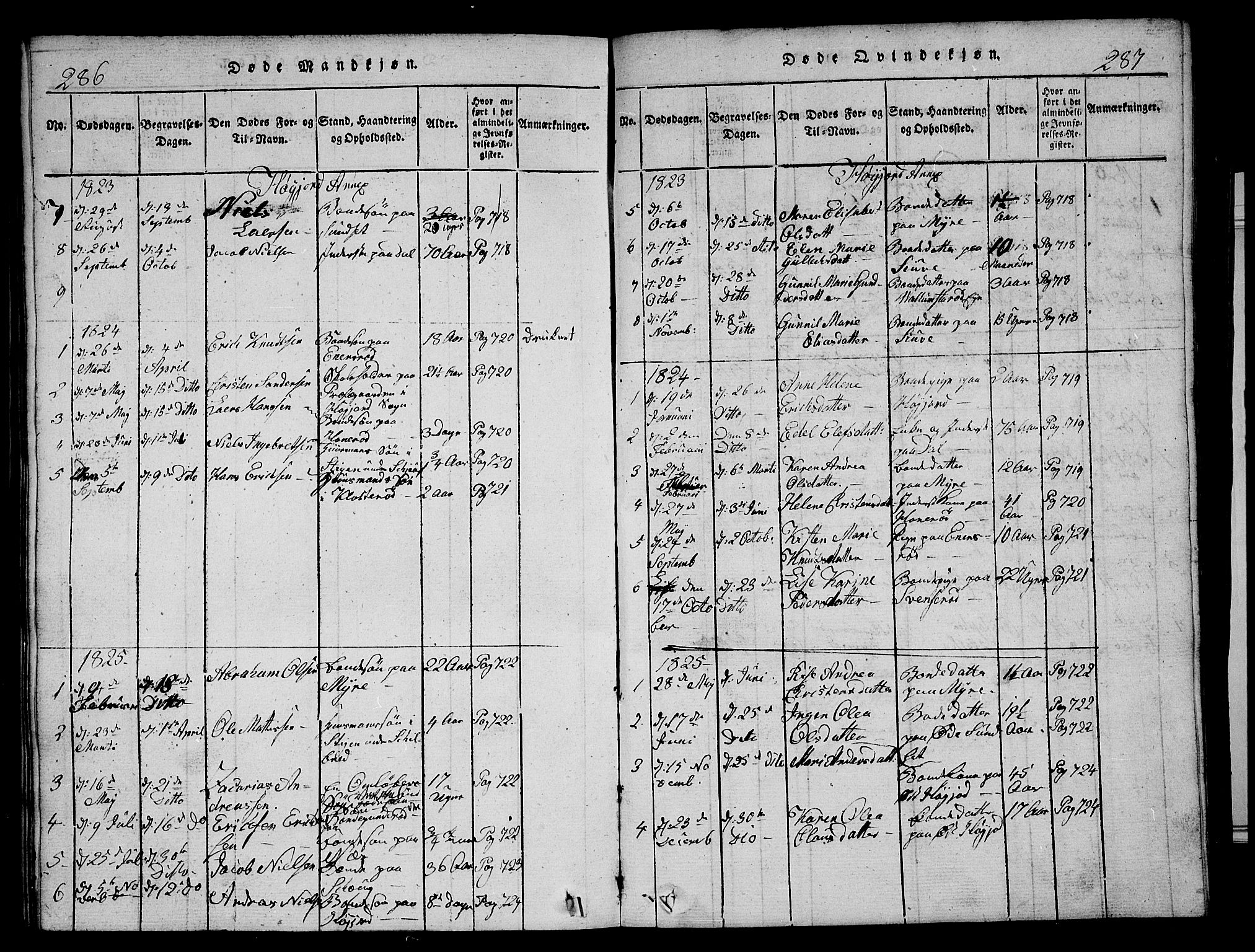 Andebu kirkebøker, SAKO/A-336/G/Ga/L0002: Parish register (copy) no. I 2 /2, 1823-1832, p. 286-287