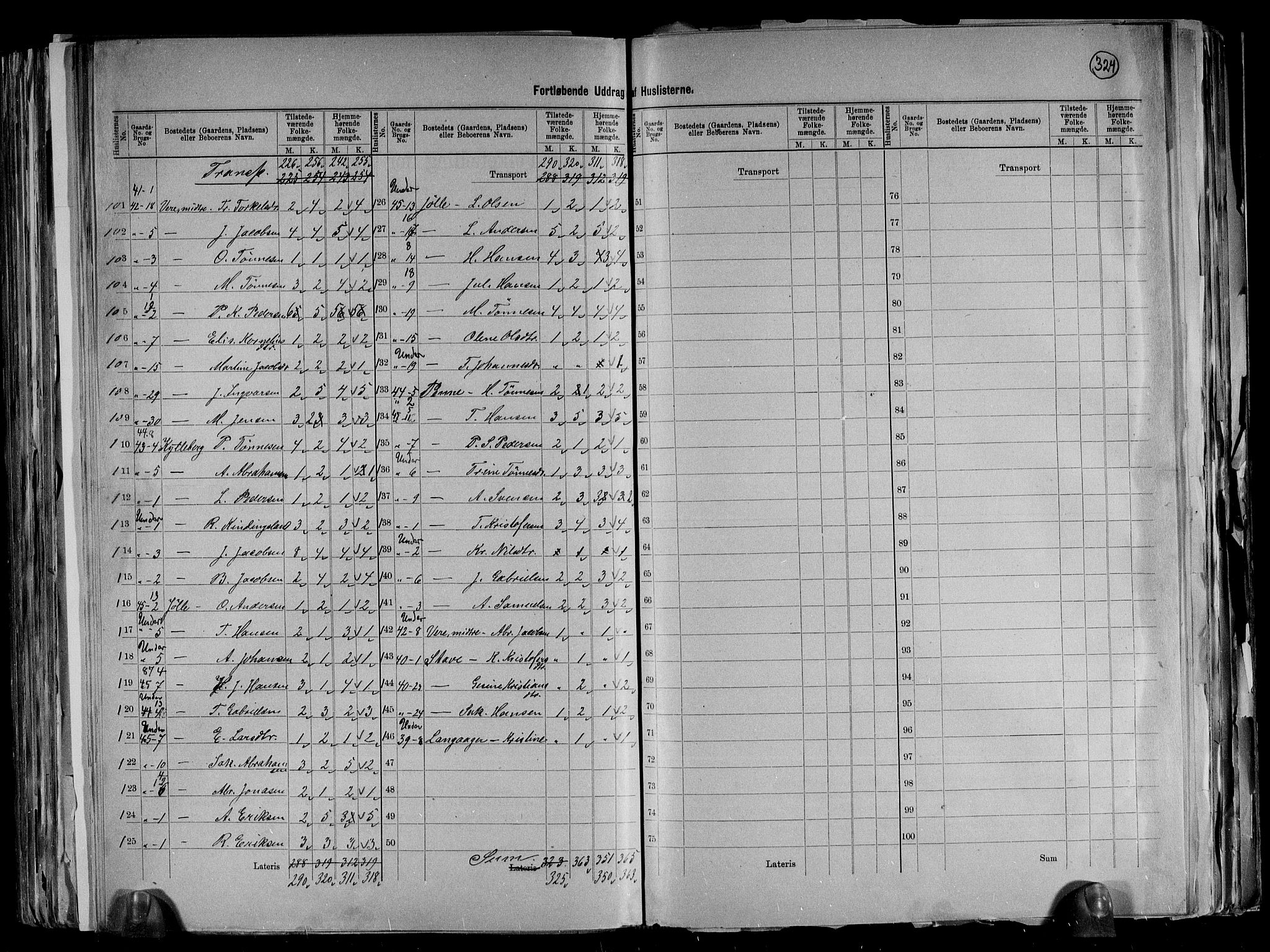 RA, 1891 census for 1041 Vanse, 1891, p. 31