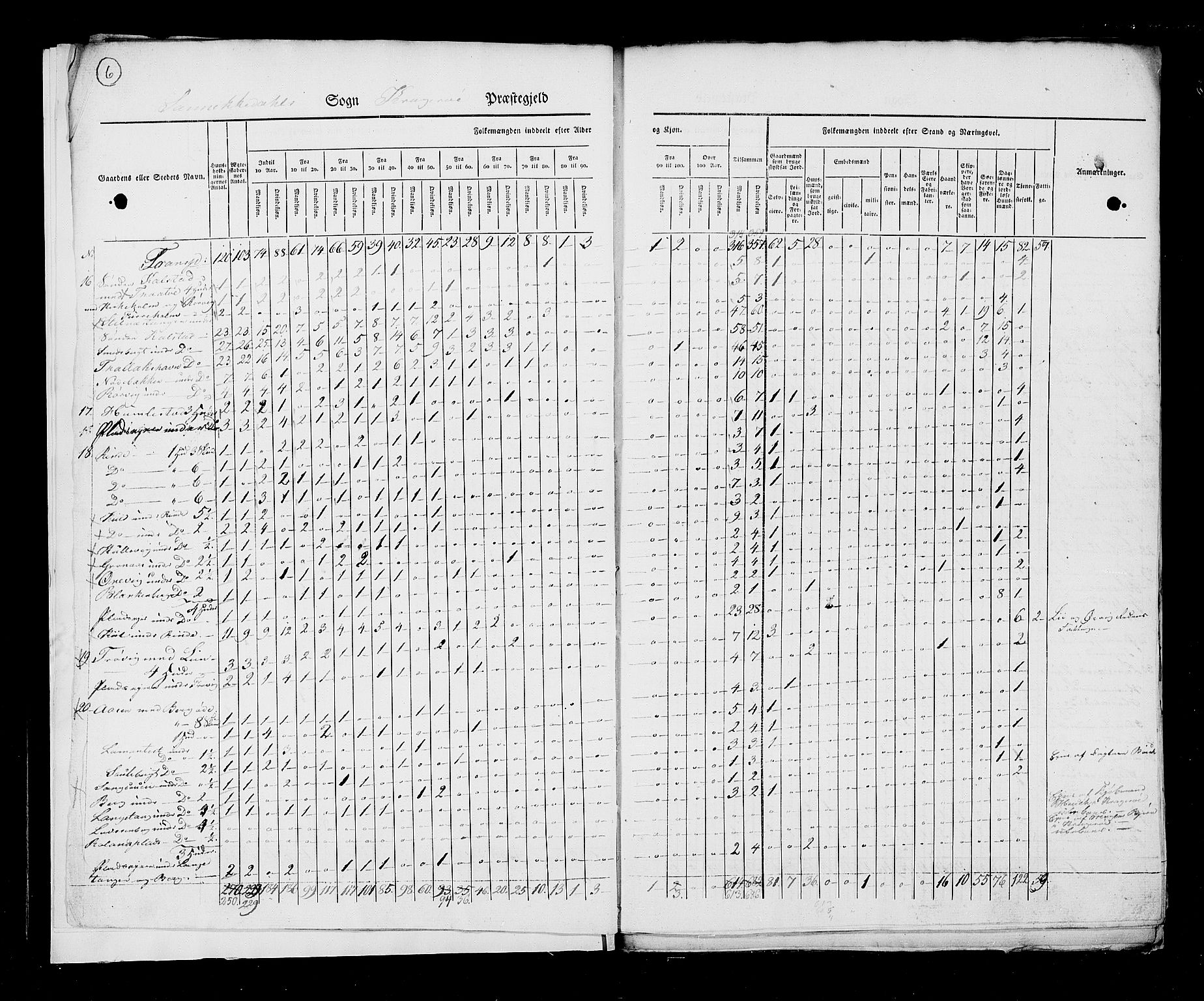 RA, Census 1825, vol. 9: Bratsberg amt, 1825, p. 6