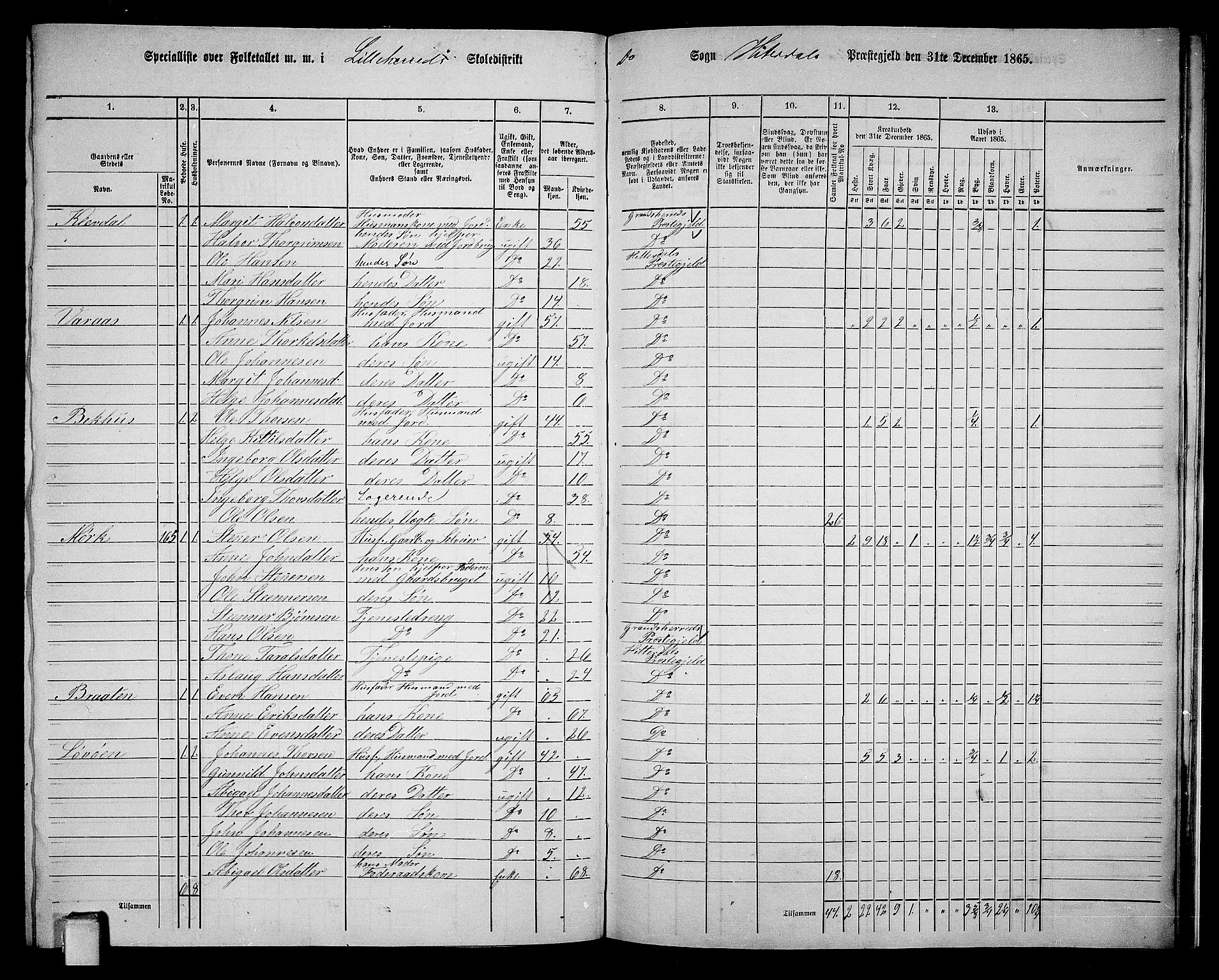 RA, 1865 census for Heddal, 1865, p. 129